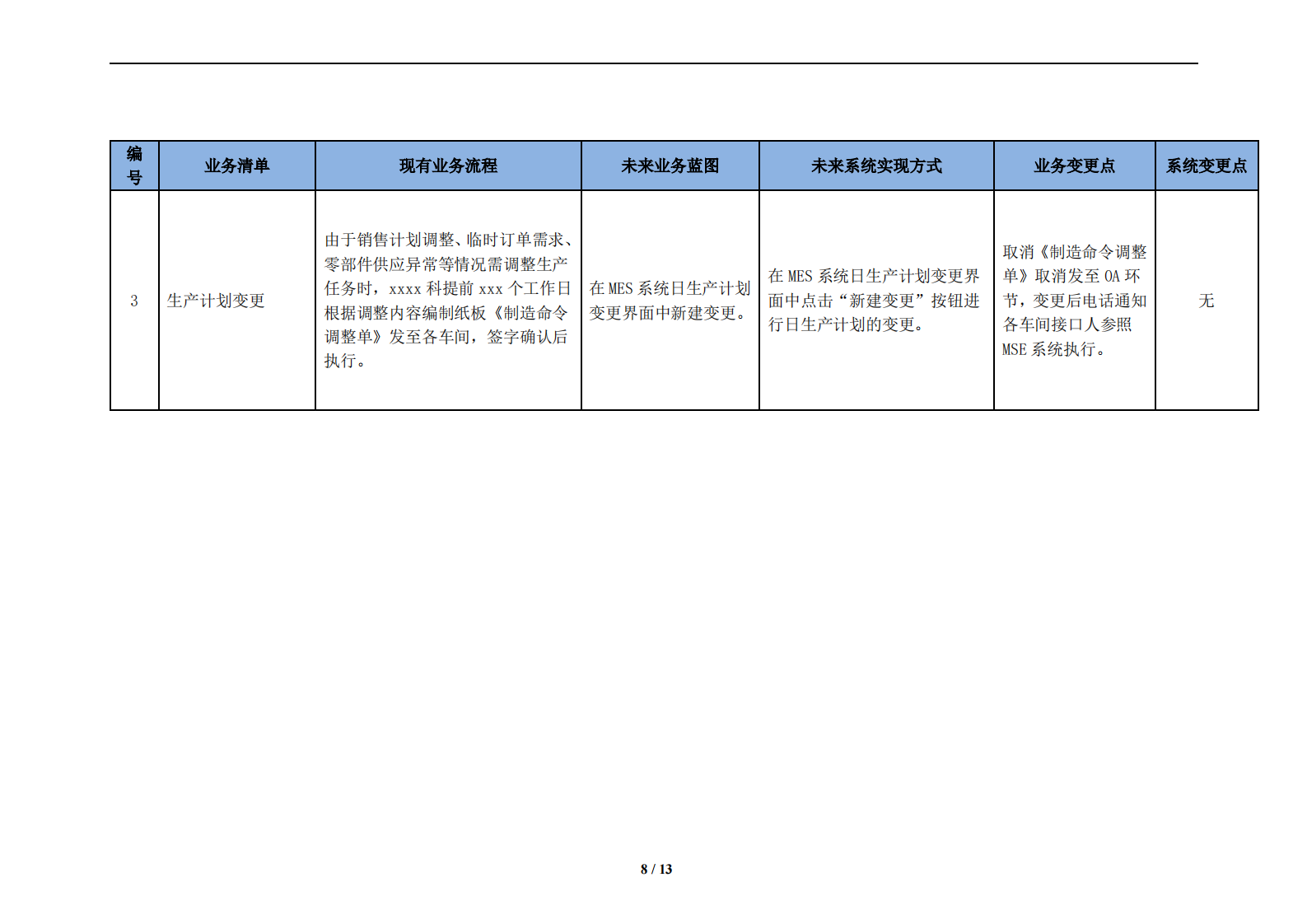 MES系统实施方案_ITIL之家(www.itilzj.com)_.PDF 第9页