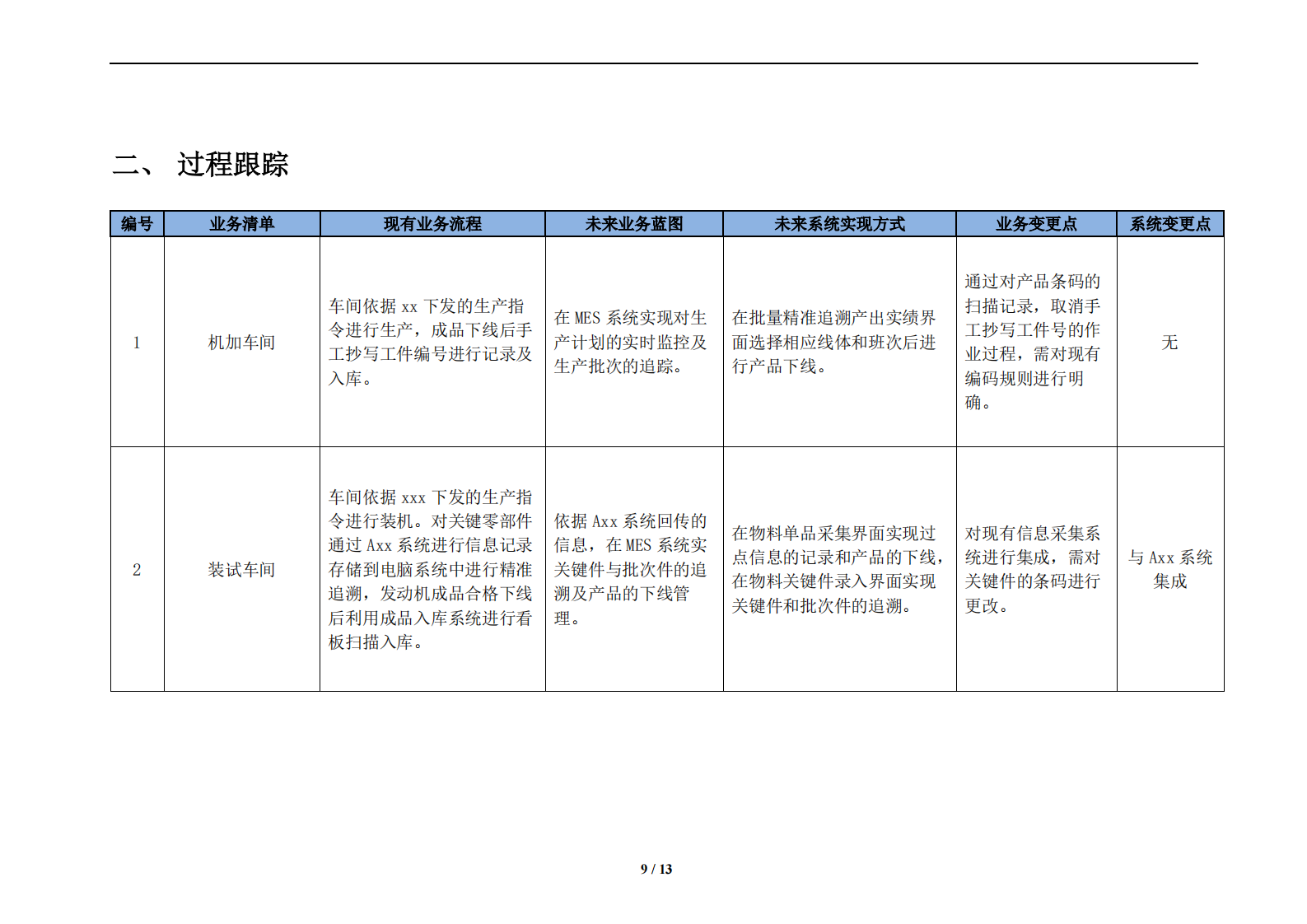 MES系统实施方案_ITIL之家(www.itilzj.com)_.PDF 第10页