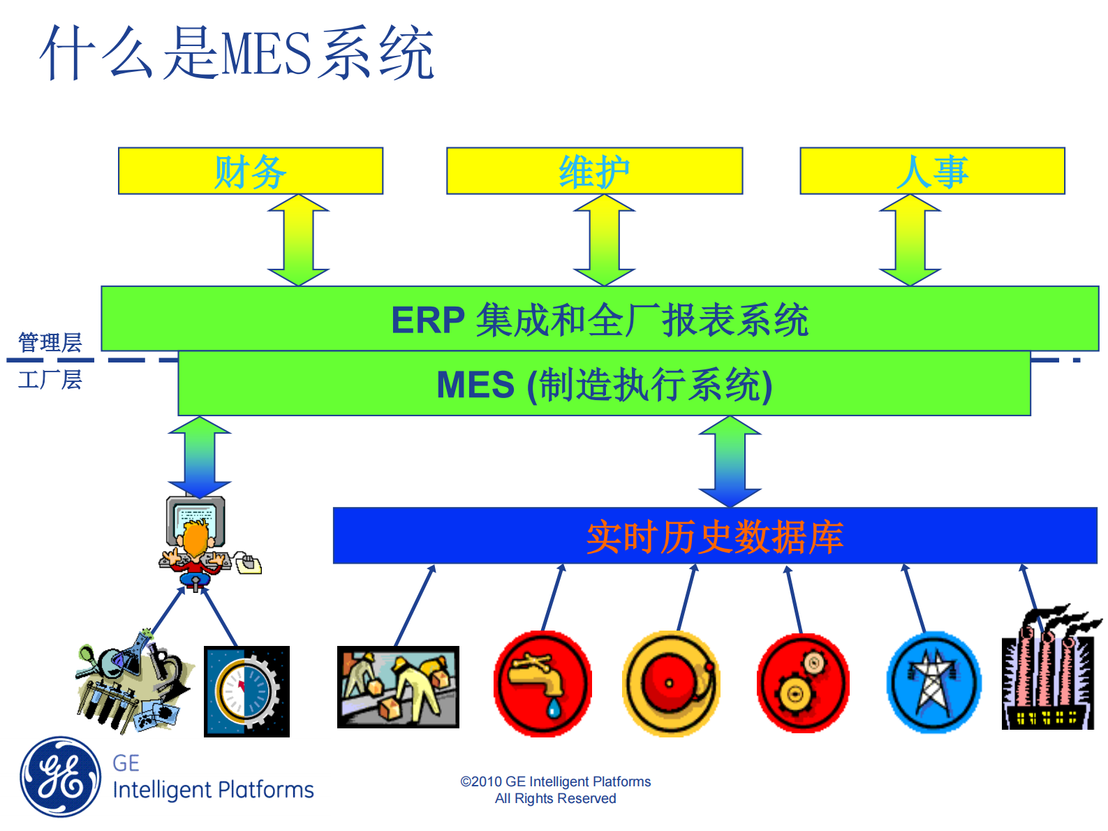 MES系统基础介绍_ITIL之家(www.itilzj.com)_.PDF 第3页