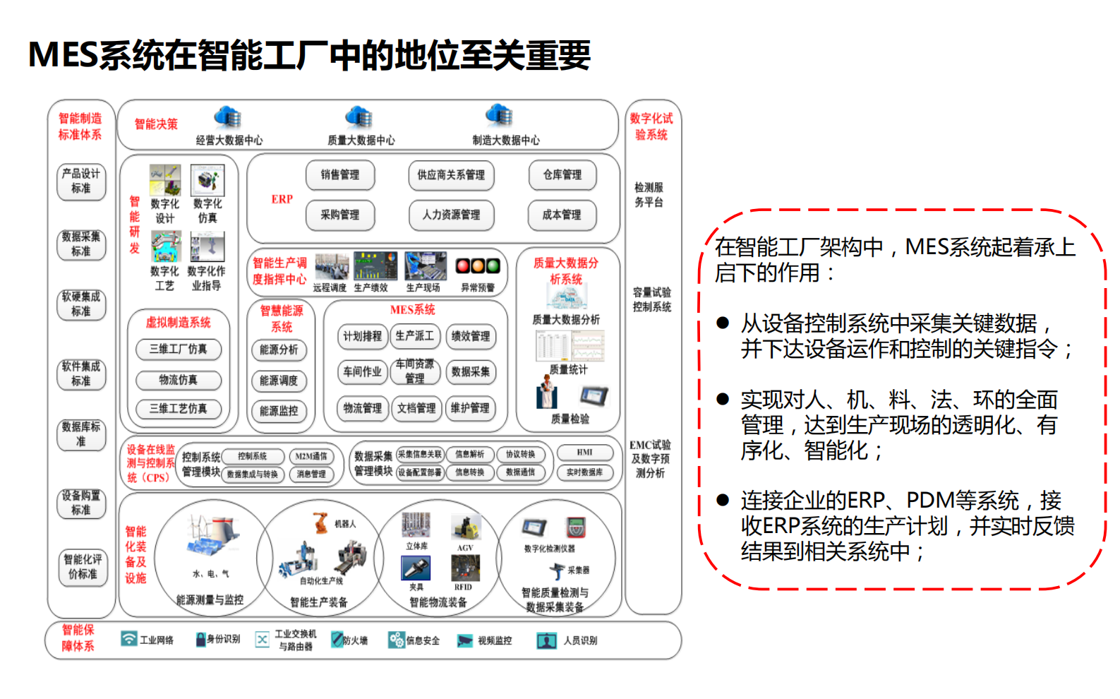 MES系统规划与实施_ITIL之家(www.itilzj.com)_.PDF 第2页