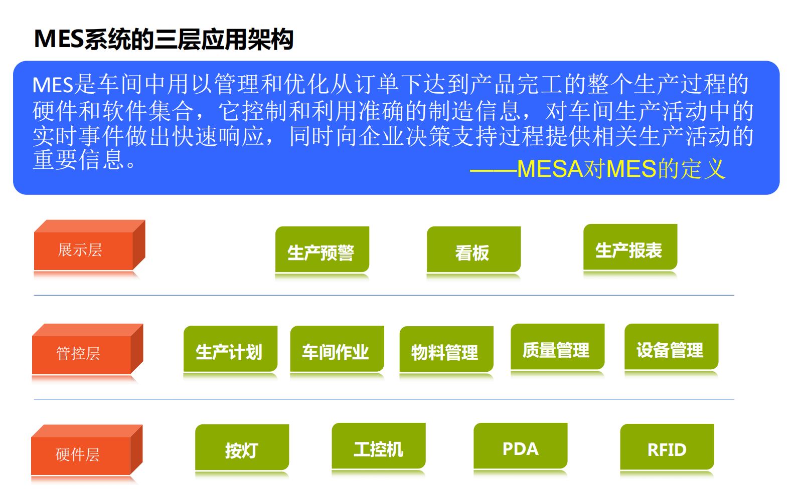 MES系统规划与实施_ITIL之家(www.itilzj.com)_.PDF 第4页