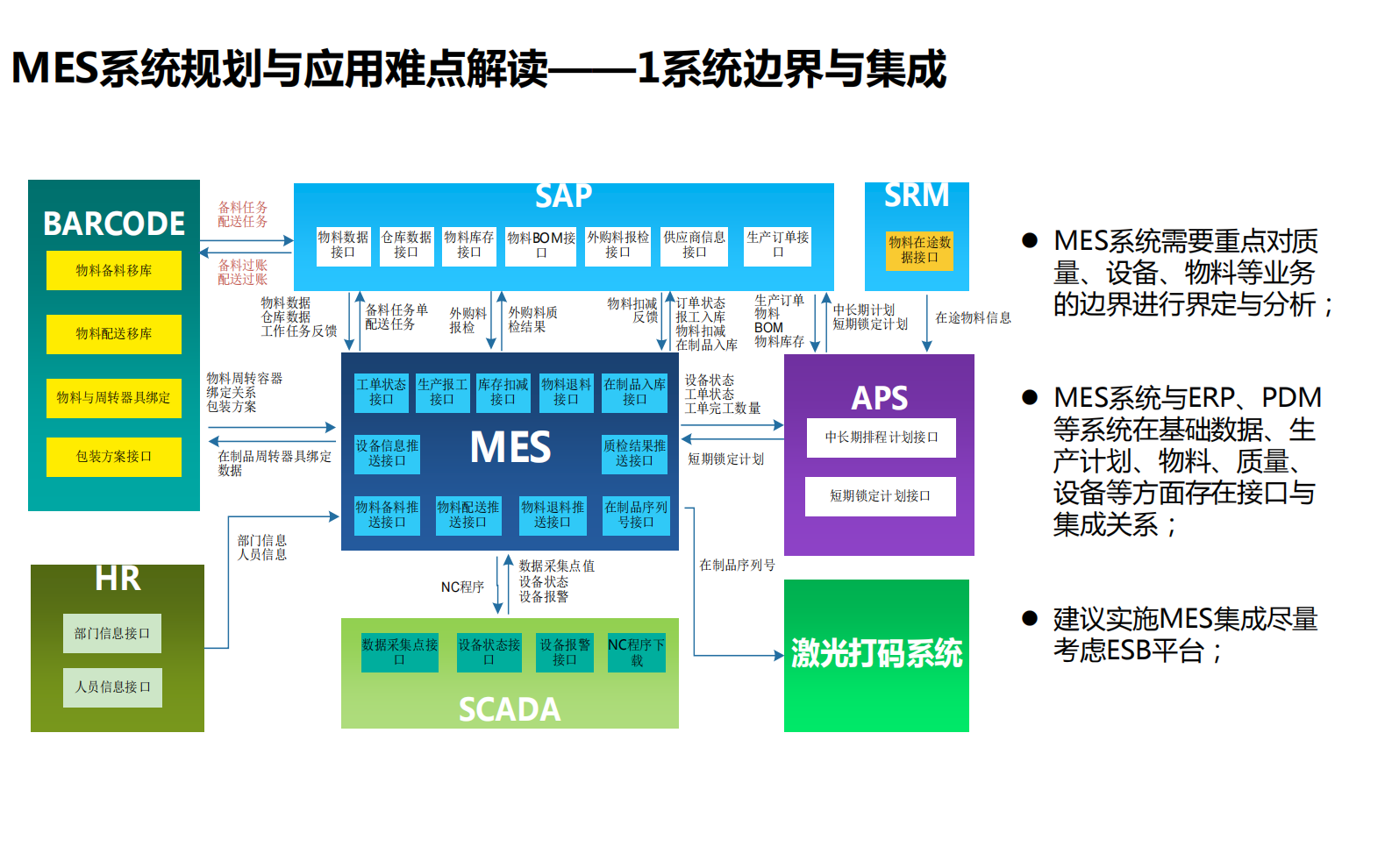 MES系统规划与实施_ITIL之家(www.itilzj.com)_.PDF 第5页