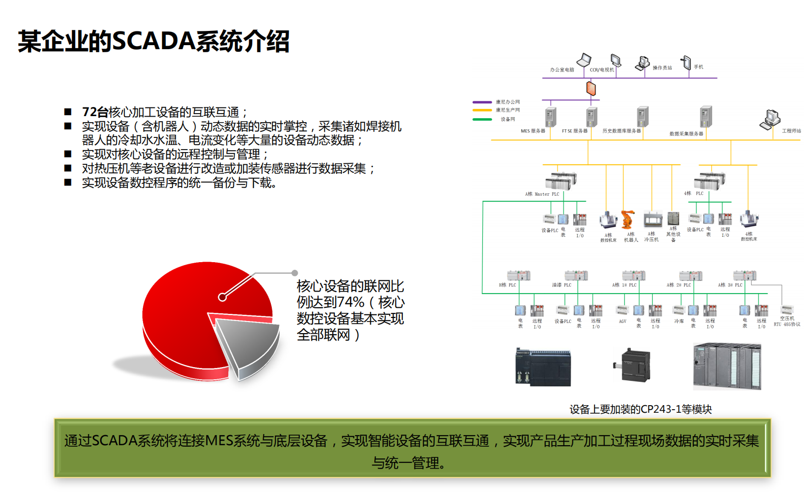 MES系统规划与实施_ITIL之家(www.itilzj.com)_.PDF 第7页