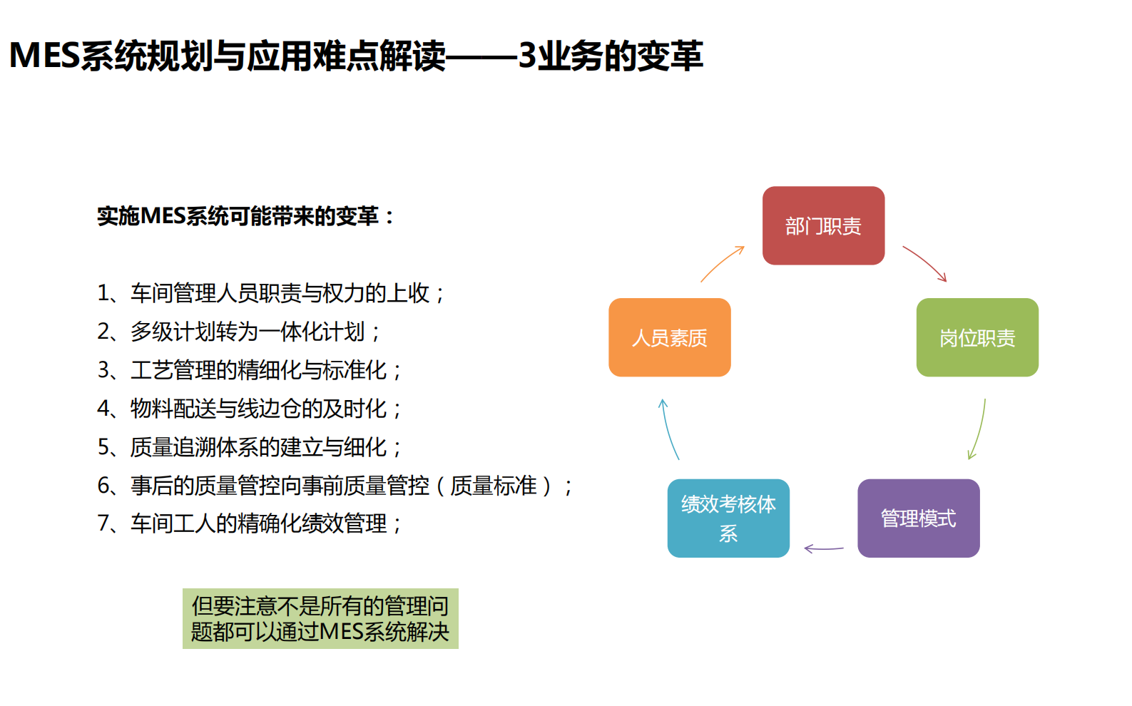 MES系统规划与实施_ITIL之家(www.itilzj.com)_.PDF 第8页