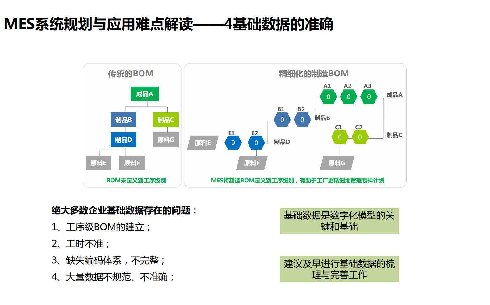 MES系统规划与实施_ITIL之家(www.itilzj.com)_.PDF 第9页