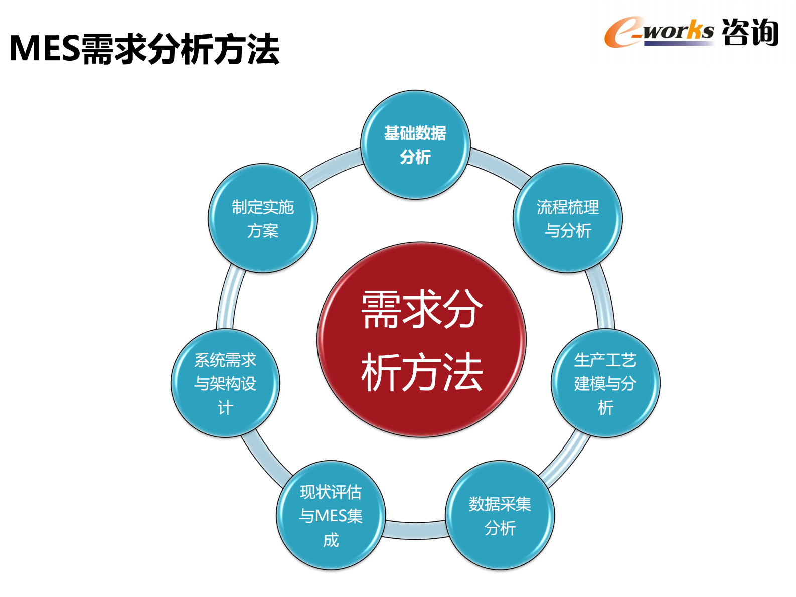 MES系统规划、需求分析与深化应用_ITIL之家(www.itilzj.com)_.PDF 第4页