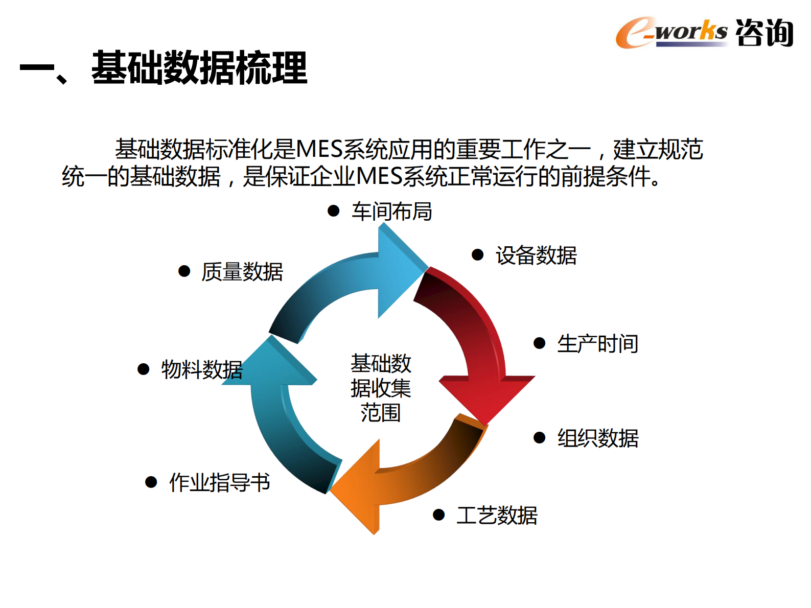 MES系统规划、需求分析与深化应用_ITIL之家(www.itilzj.com)_.PDF 第5页
