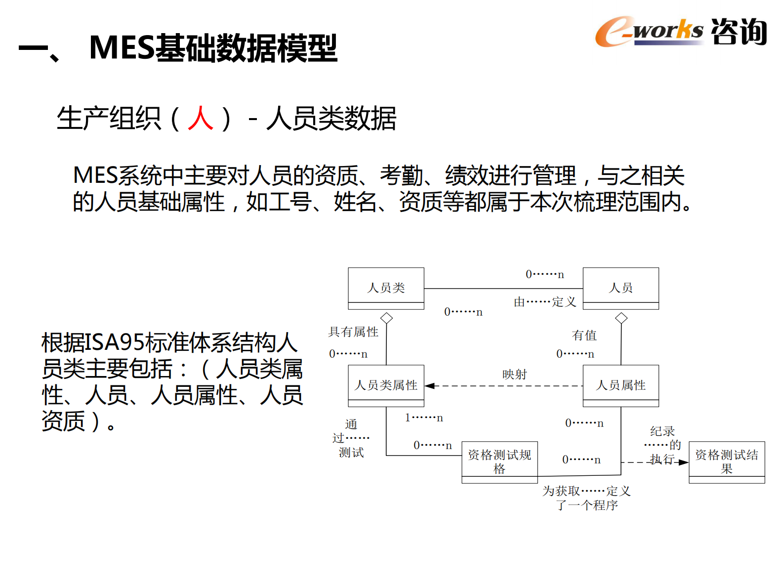 MES系统规划、需求分析与深化应用_ITIL之家(www.itilzj.com)_.PDF 第7页