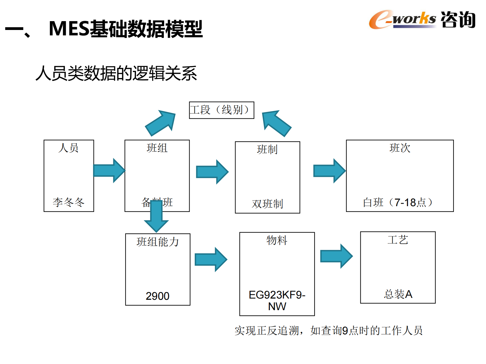 MES系统规划、需求分析与深化应用_ITIL之家(www.itilzj.com)_.PDF 第8页