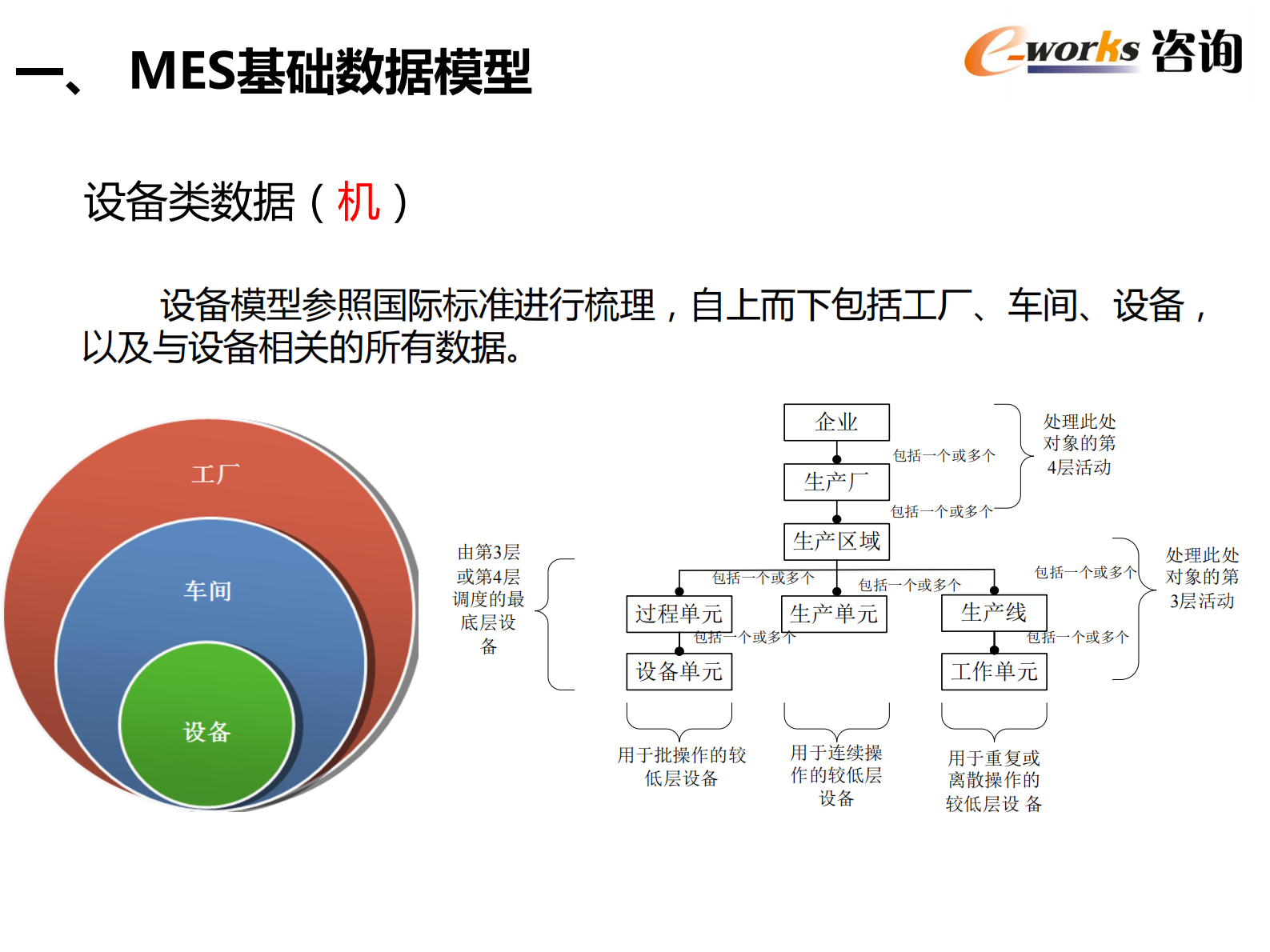 MES系统规划、需求分析与深化应用_ITIL之家(www.itilzj.com)_.PDF 第9页