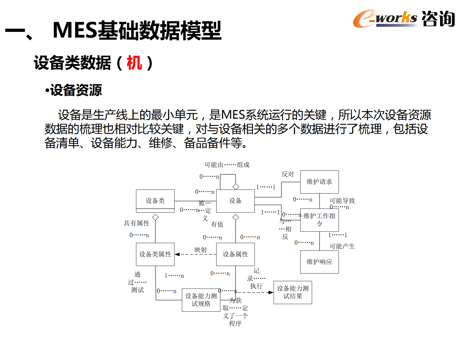 MES系统规划、需求分析与深化应用_ITIL之家(www.itilzj.com)_.PDF 第10页