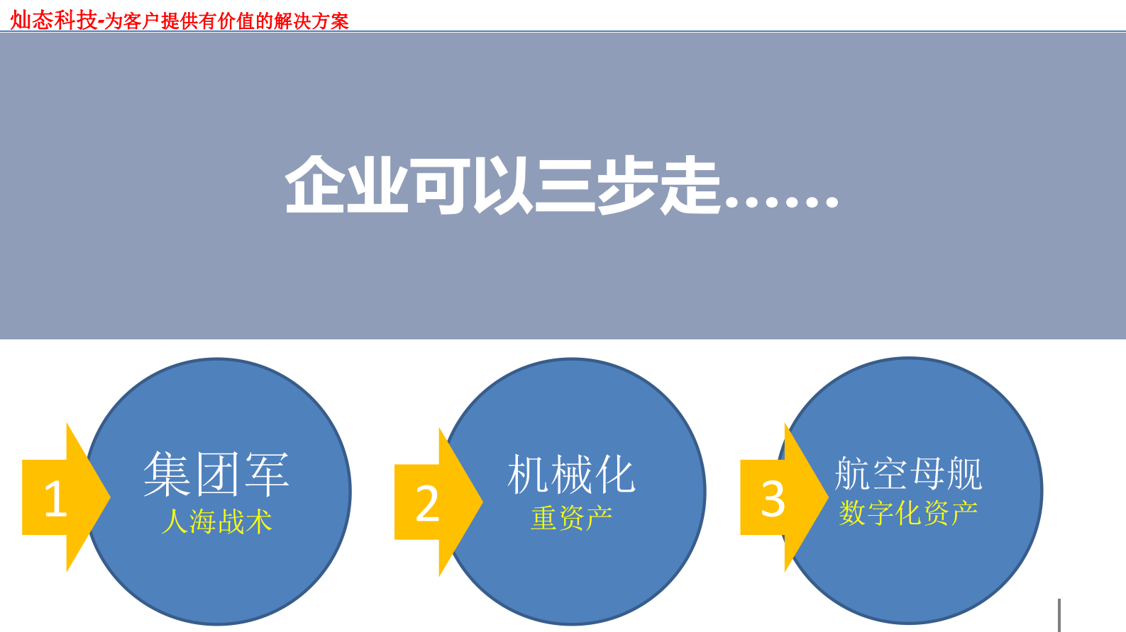 MES为核心的数字化解决方案_ITIL之家(www.itilzj.com)_.PDF 第4页