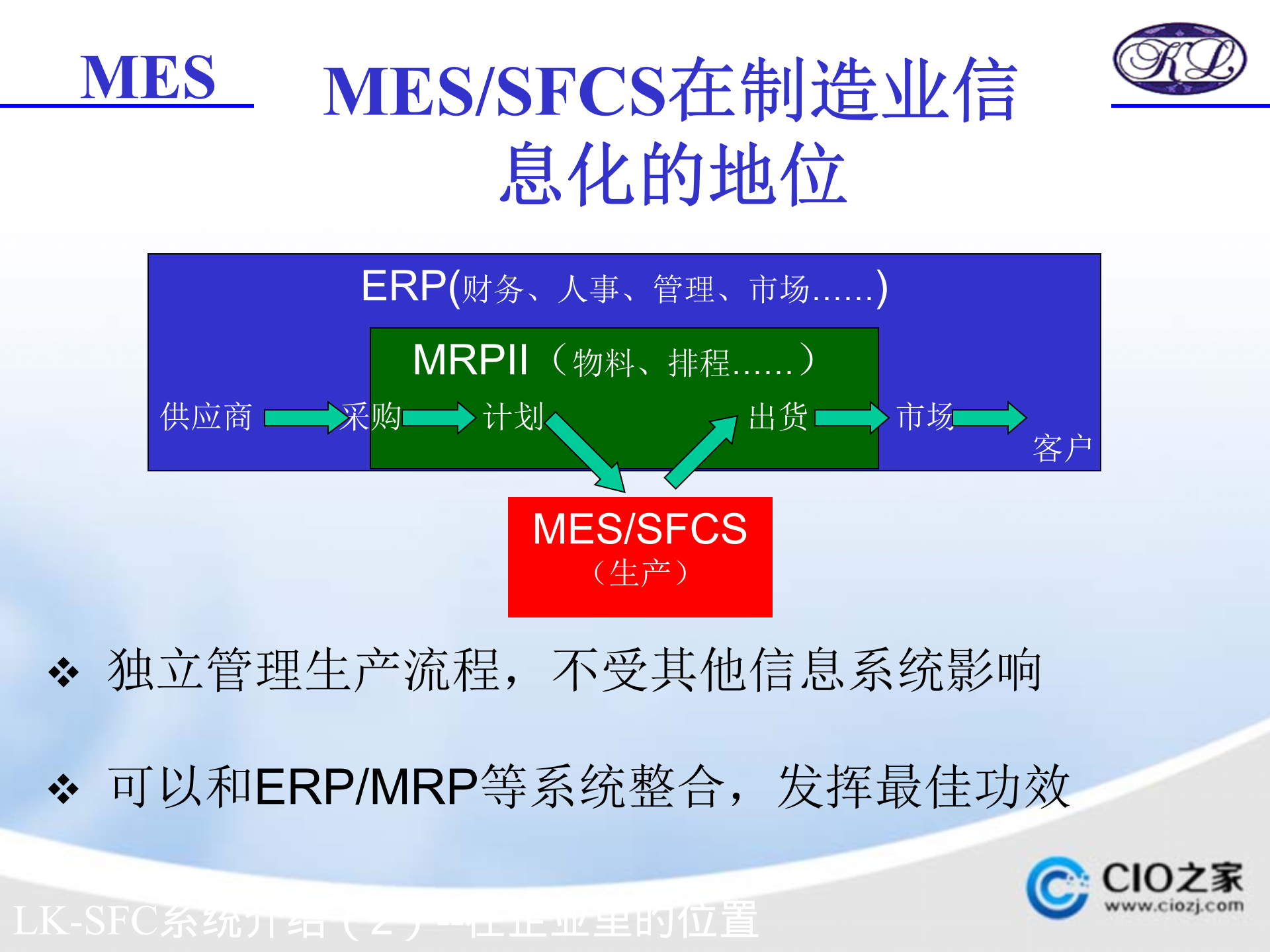 MES生产现场管理系统_ITIL之家(www.itilzj.com)_.PPTX 第9页