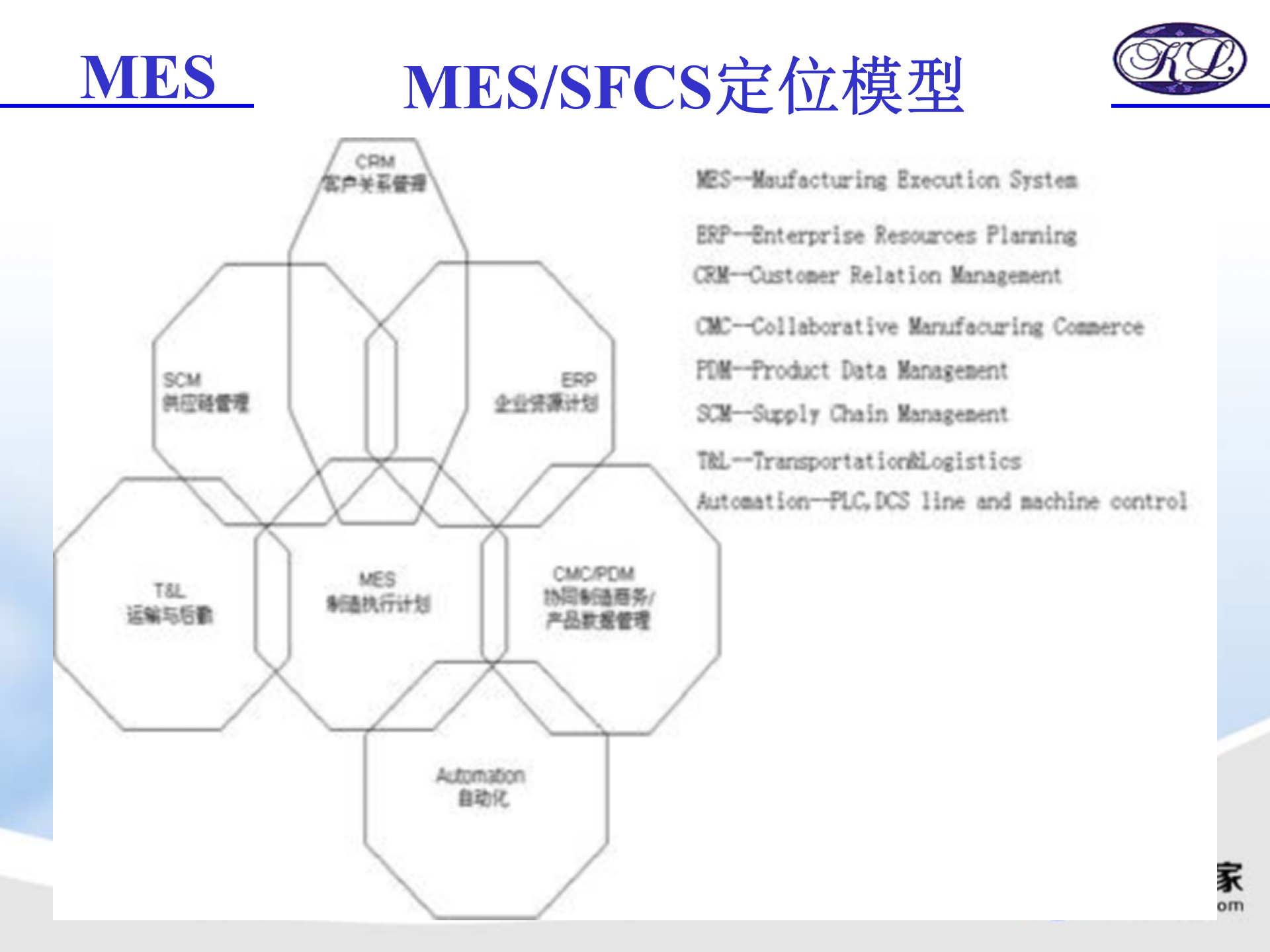 MES生产现场管理系统_ITIL之家(www.itilzj.com)_.PPTX 第10页