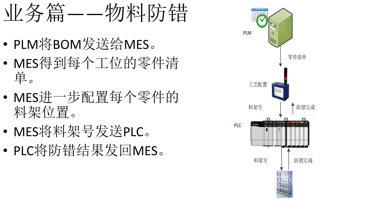 MES设计与实践_ITIL之家(www.itilzj.com)_.PDF 第10页