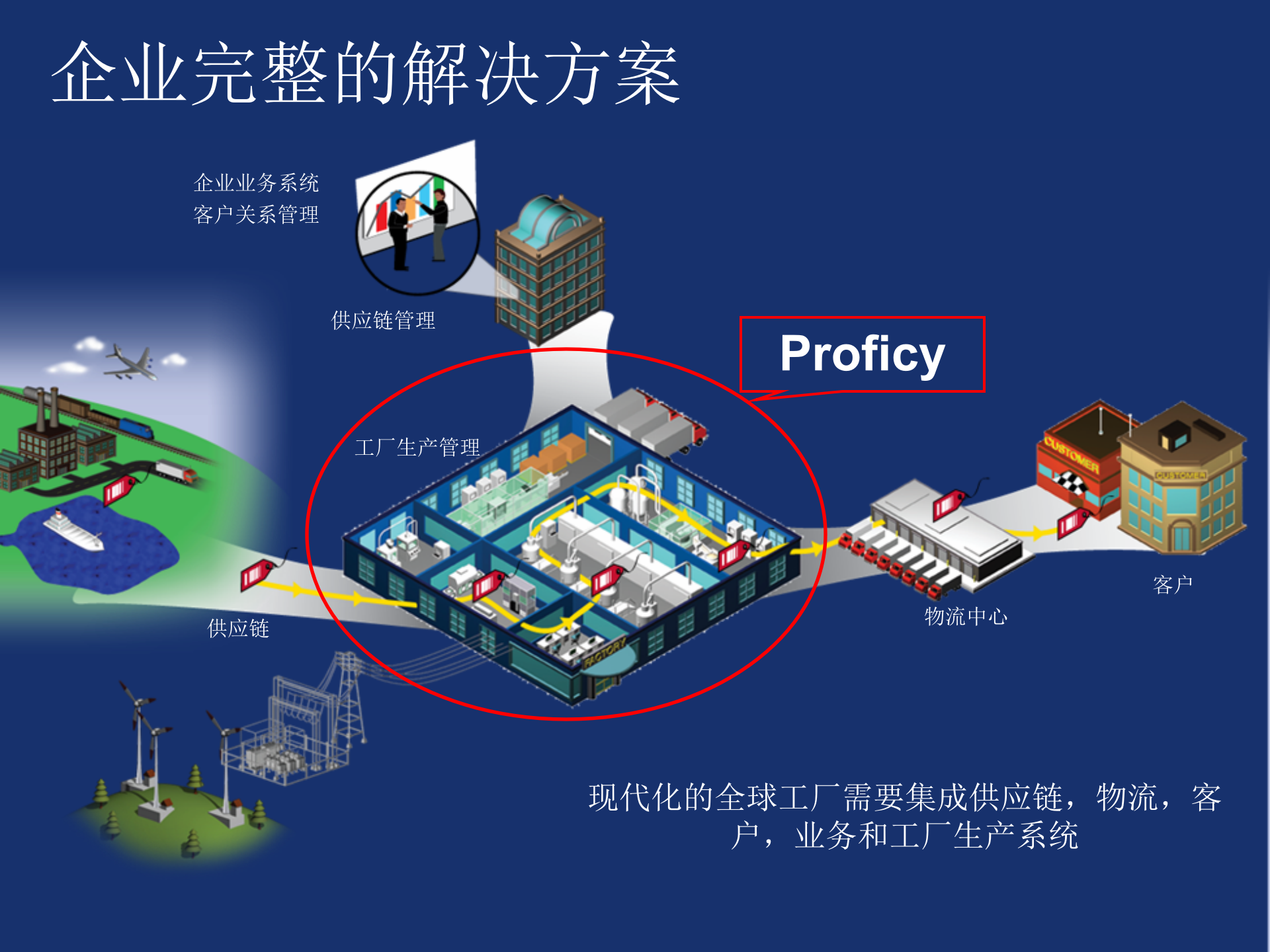 MES培训文档_ITIL之家(www.itilzj.com)_.PPT 第5页