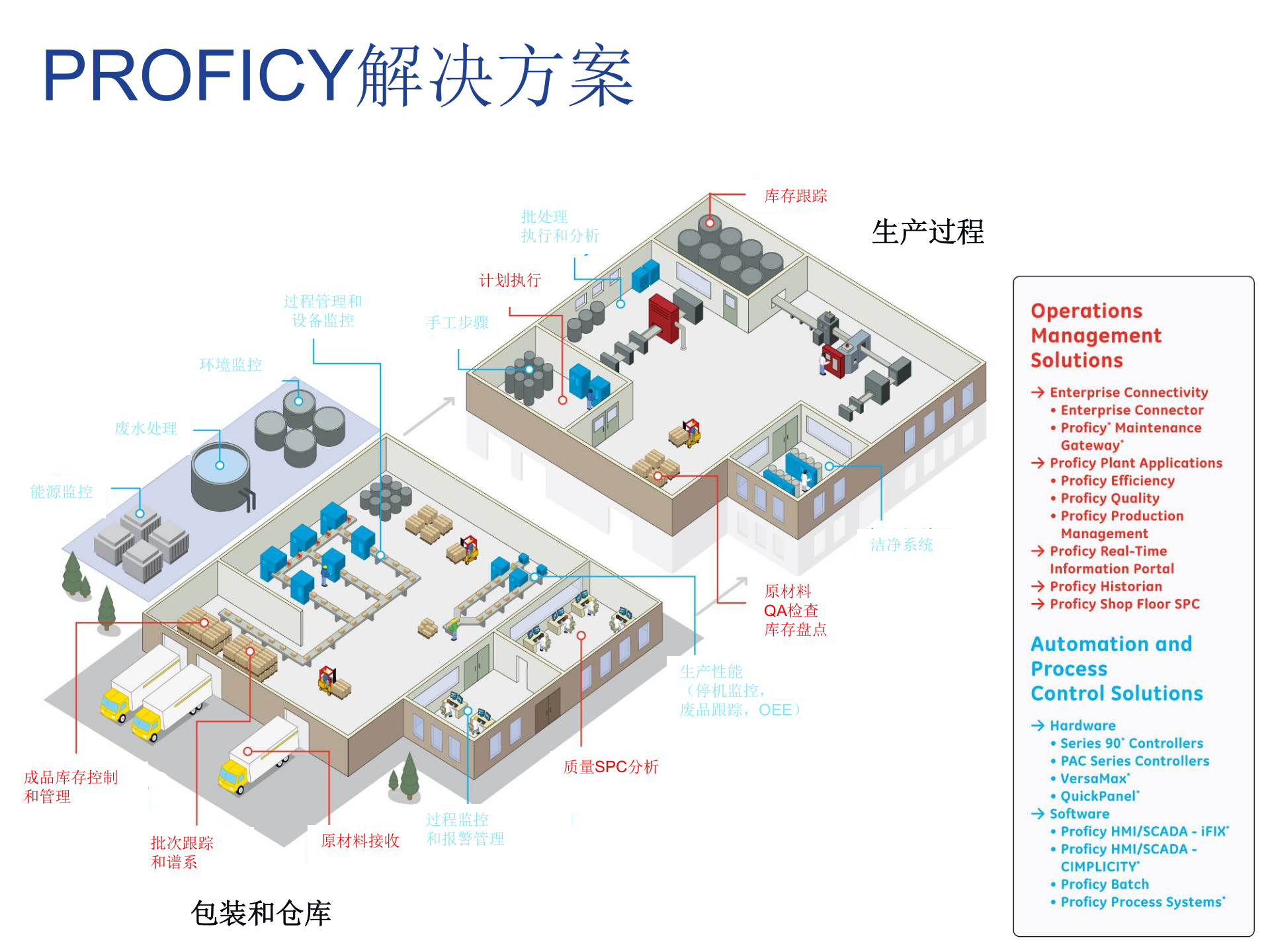 MES培训文档_ITIL之家(www.itilzj.com)_.PPT 第6页
