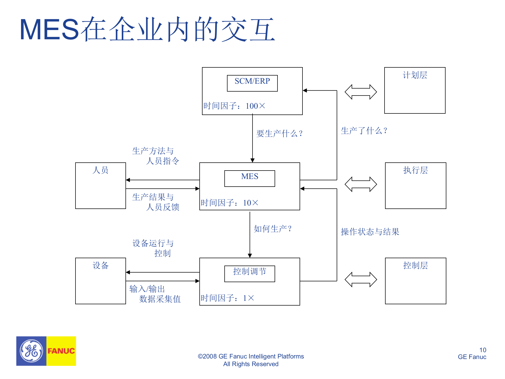 MES培训文档_ITIL之家(www.itilzj.com)_.PPT 第10页
