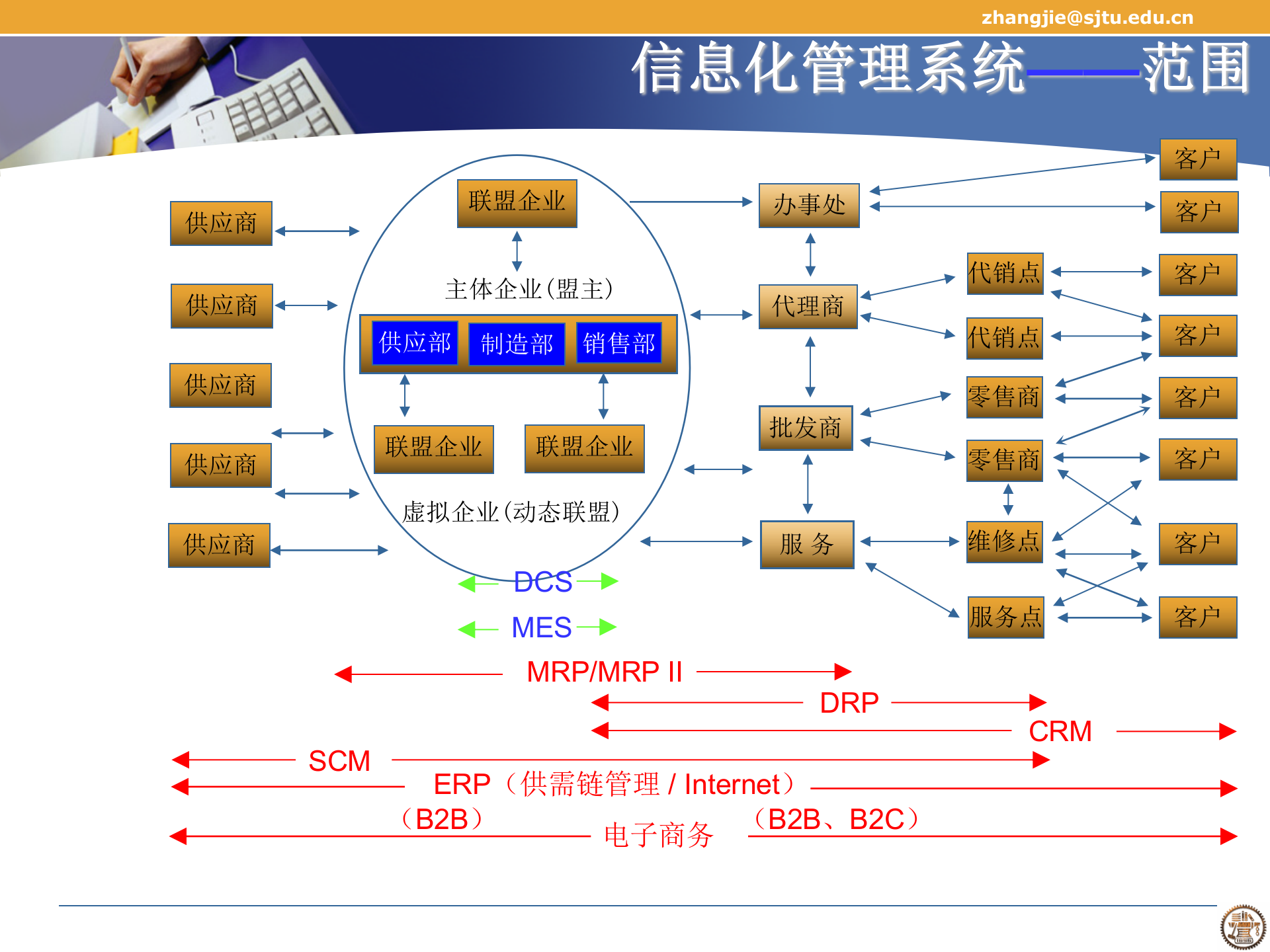 MES培训课件_ITIL之家(www.itilzj.com)_.PPT 第10页