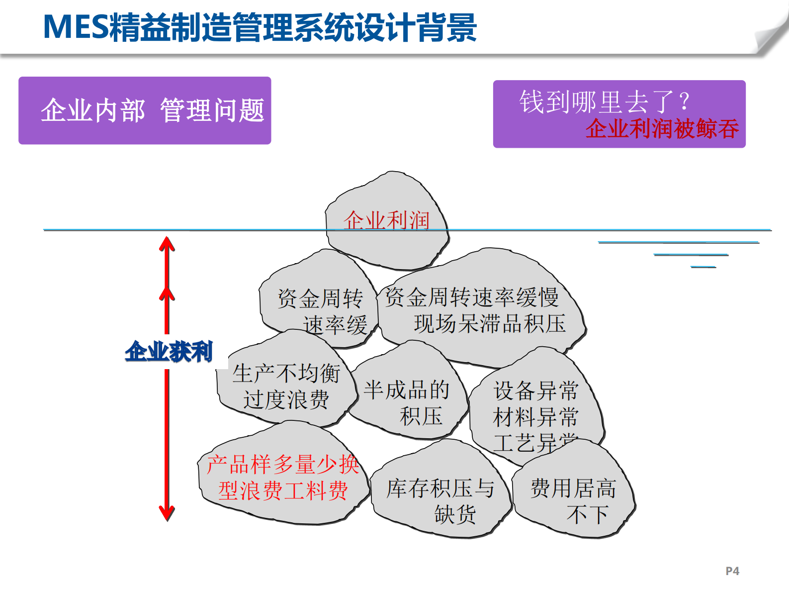 MES精益制造系统解决方案_ITIL之家(www.itilzj.com)_.PDF 第4页
