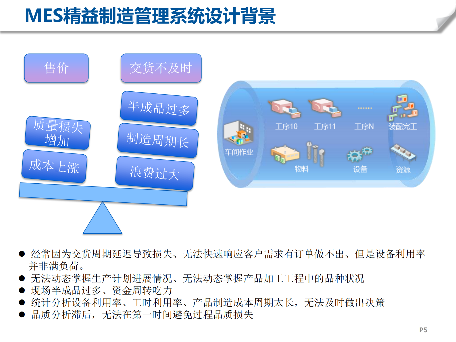 MES精益制造系统解决方案_ITIL之家(www.itilzj.com)_.PDF 第5页