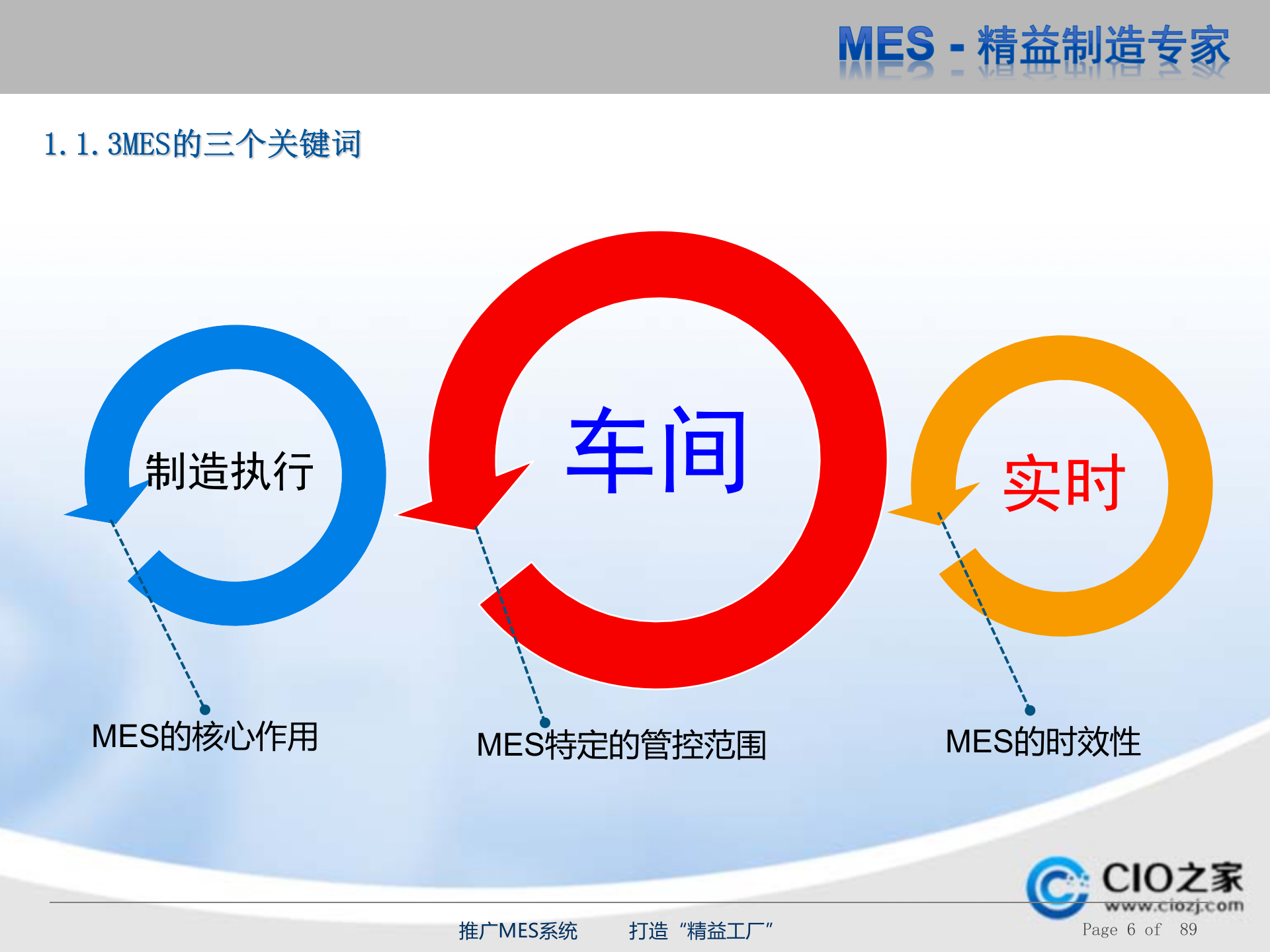 MES精益制造_ITIL之家(www.itilzj.com)_.PPTX 第6页