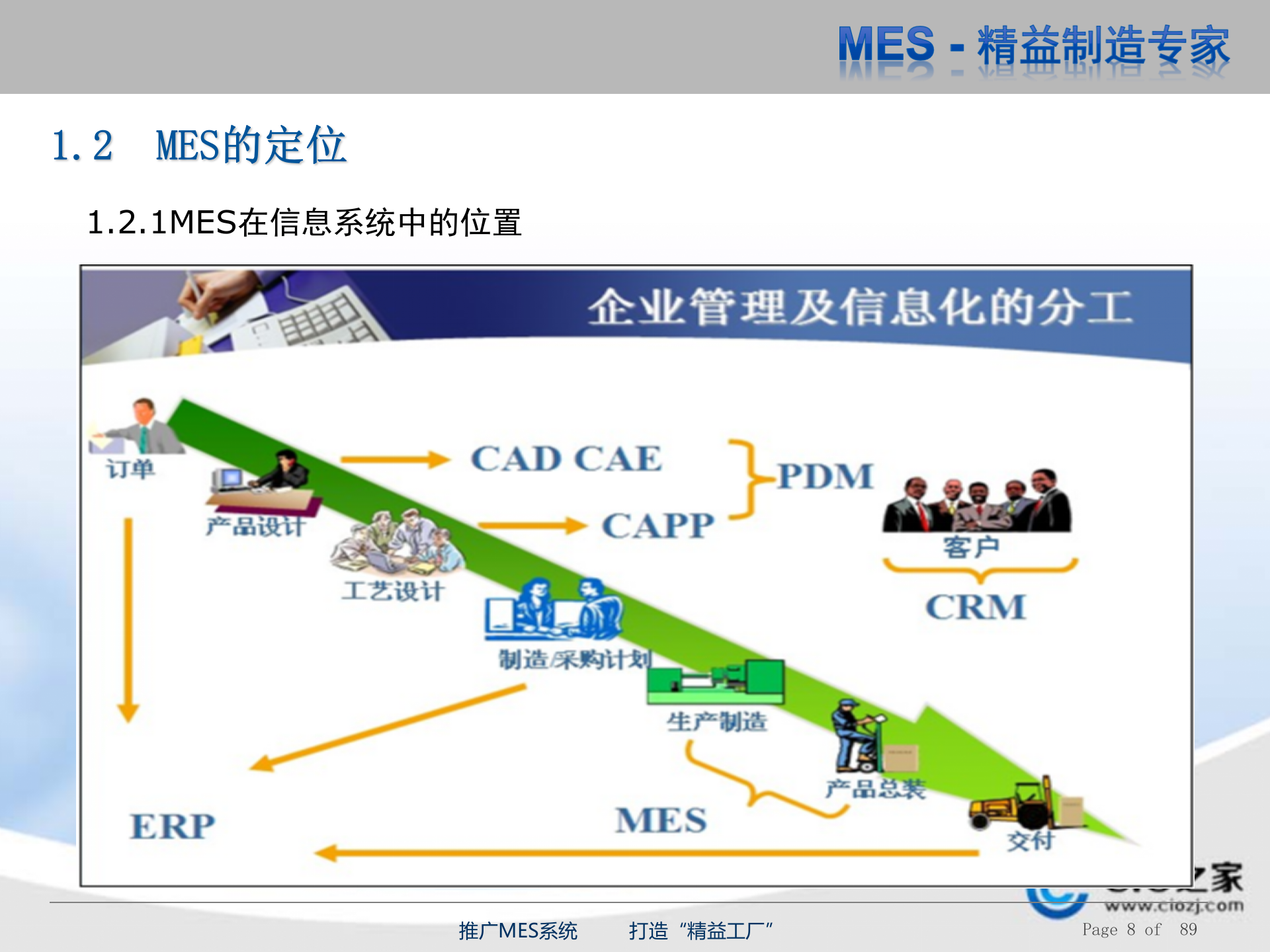 MES精益制造_ITIL之家(www.itilzj.com)_.PPTX 第8页