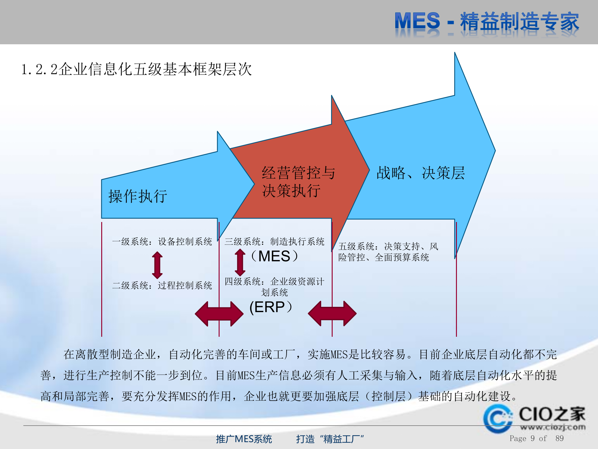 MES精益制造_ITIL之家(www.itilzj.com)_.PPTX 第9页