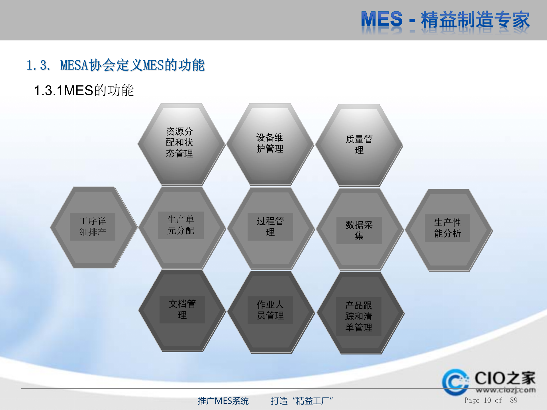 MES精益制造_ITIL之家(www.itilzj.com)_.PPTX 第10页