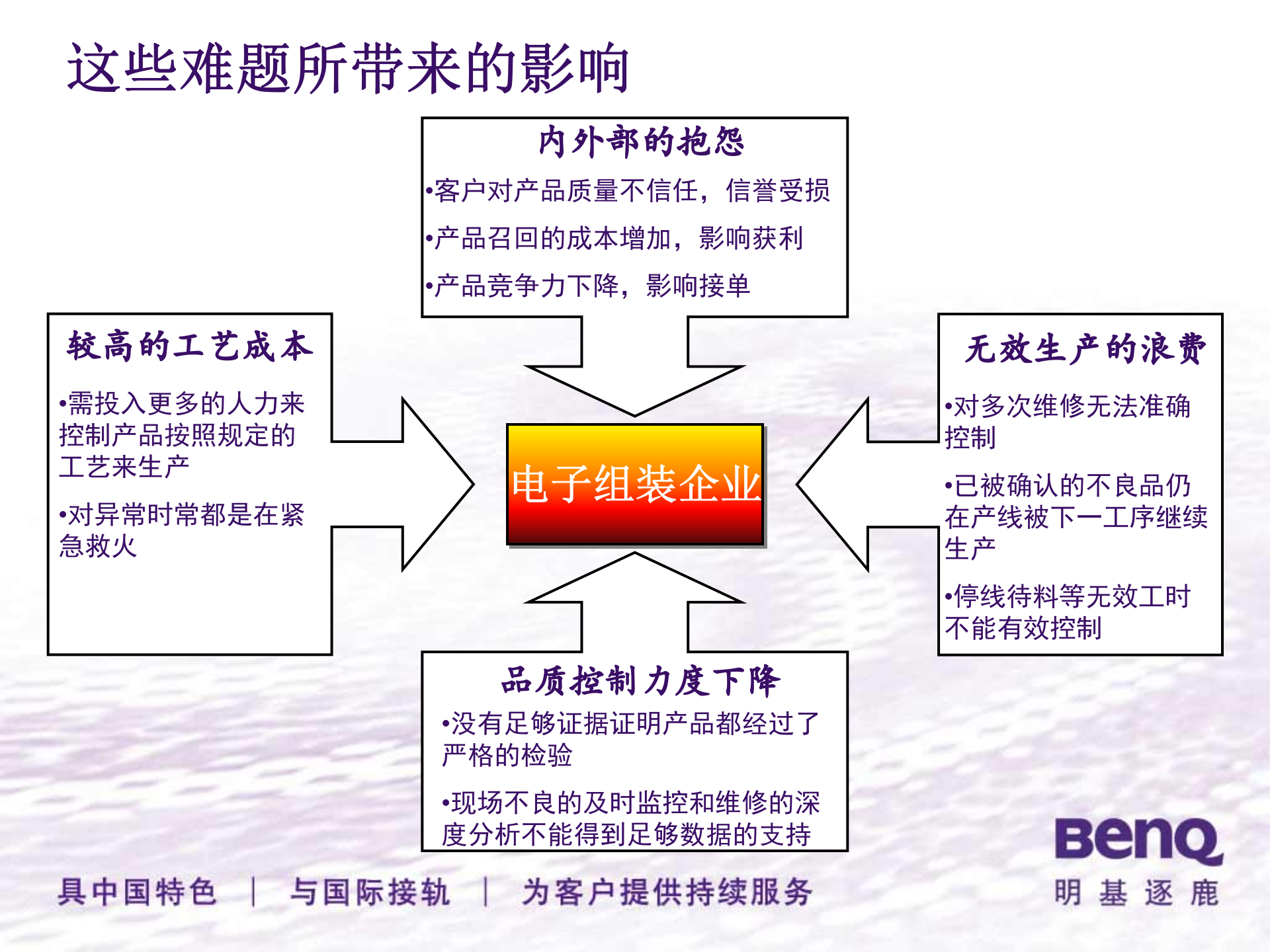 MES介绍_ITIL之家(www.itilzj.com)_.PPTX 第4页