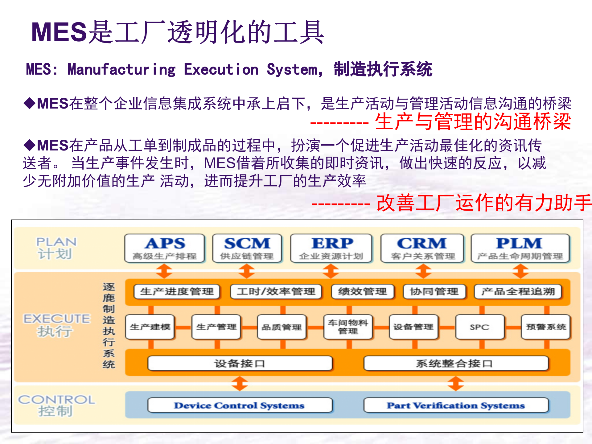 MES介绍_ITIL之家(www.itilzj.com)_.PPTX 第7页
