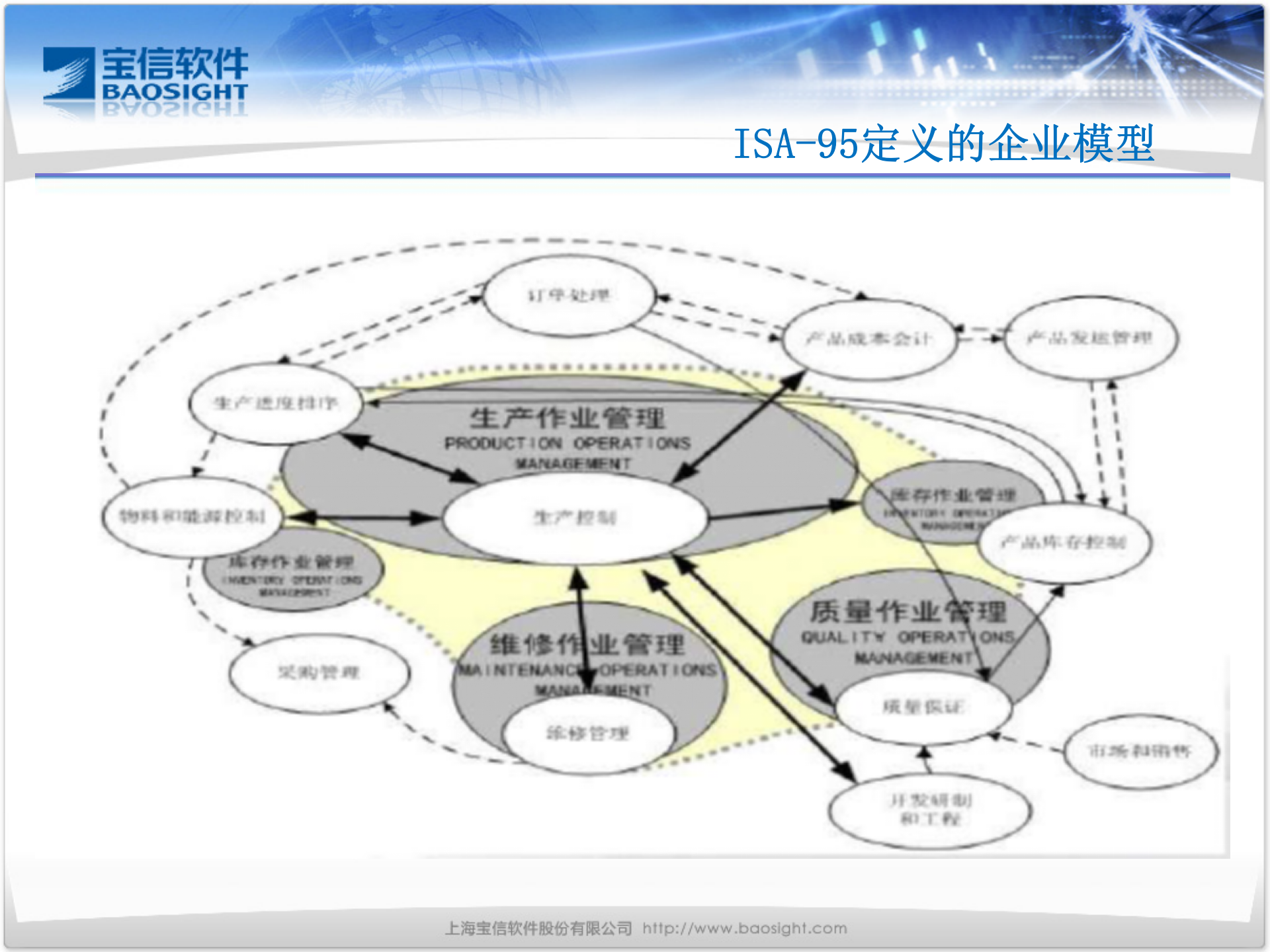 MES解决方案介绍_ITIL之家(www.itilzj.com)_.PPTX 第8页