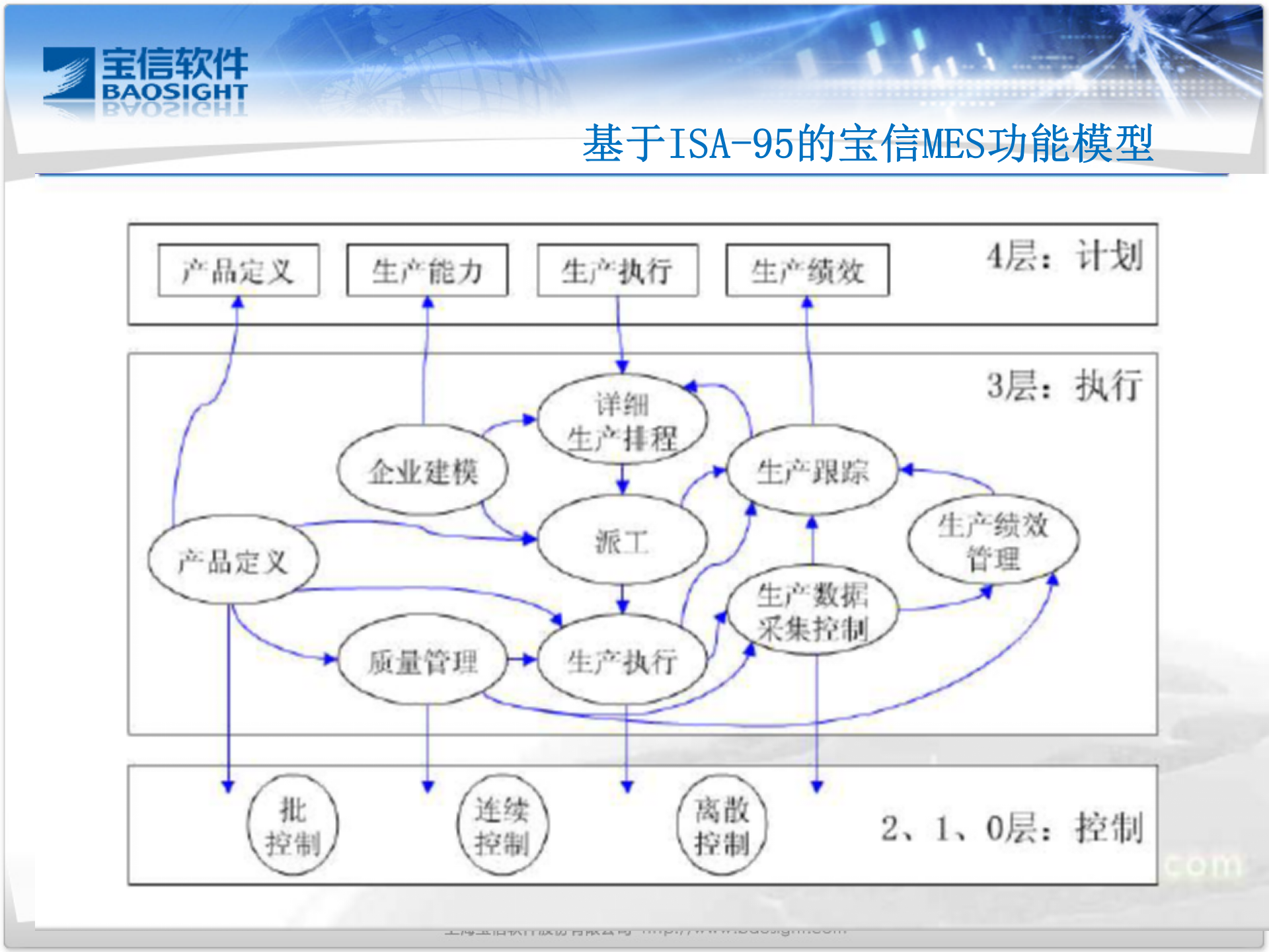 MES解决方案介绍_ITIL之家(www.itilzj.com)_.PPTX 第9页