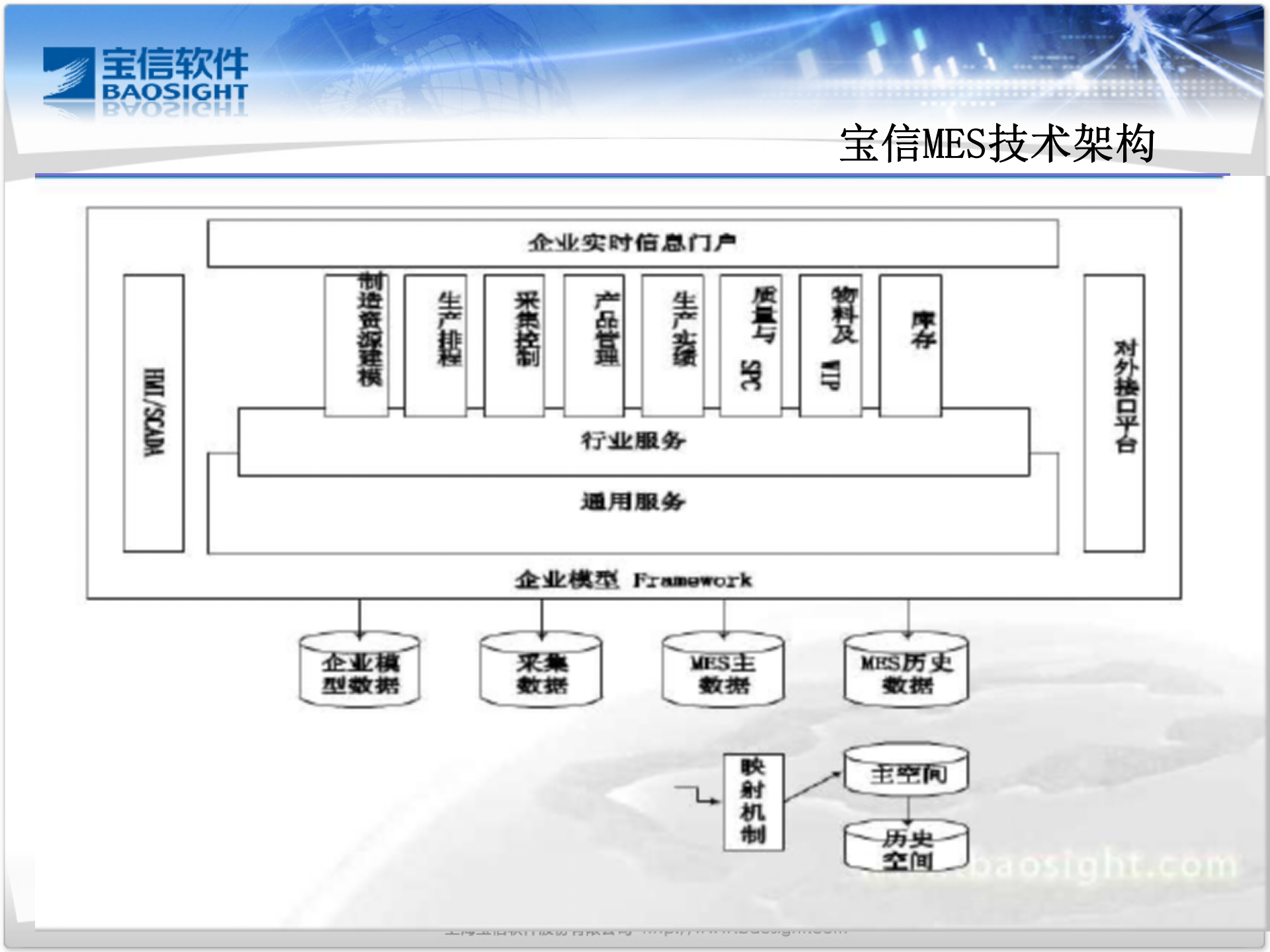 MES解决方案介绍_ITIL之家(www.itilzj.com)_.PPTX 第10页