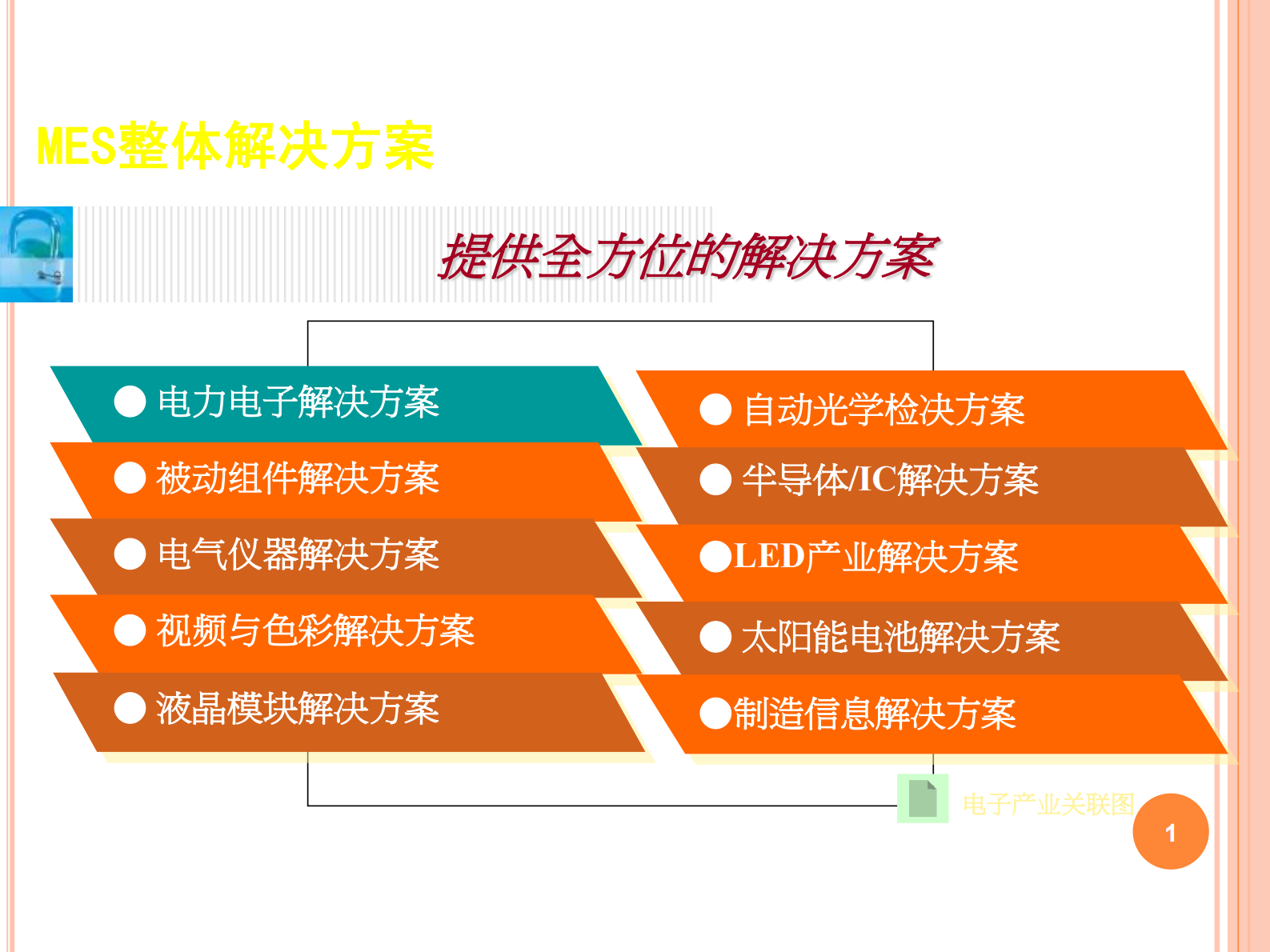 MES解决方案_ITIL之家(www.itilzj.com)_.PDF 第1页