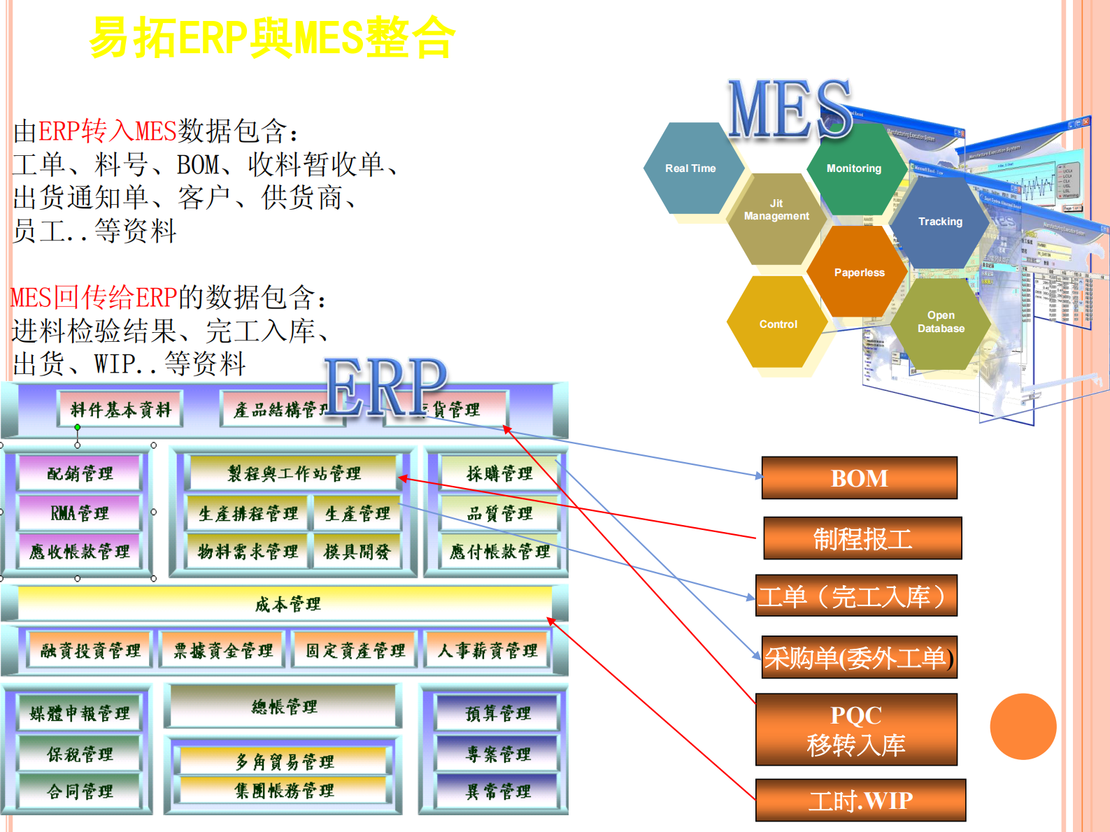 MES解决方案_ITIL之家(www.itilzj.com)_.PDF 第2页