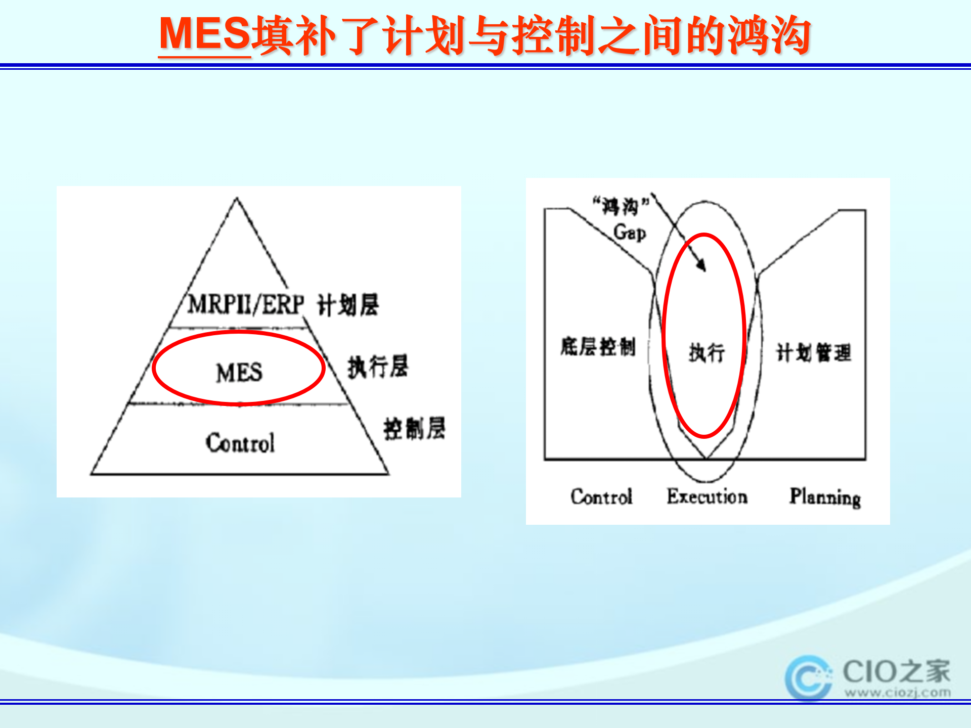 MES简介_ITIL之家(www.itilzj.com)_.PPTX 第9页