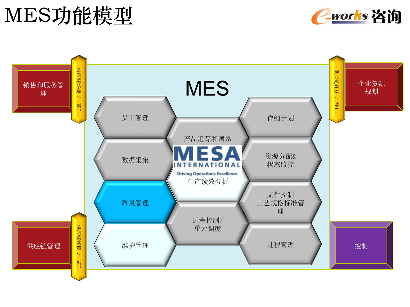 MES技术与其应用_ITIL之家(www.itilzj.com)_.PDF 第9页
