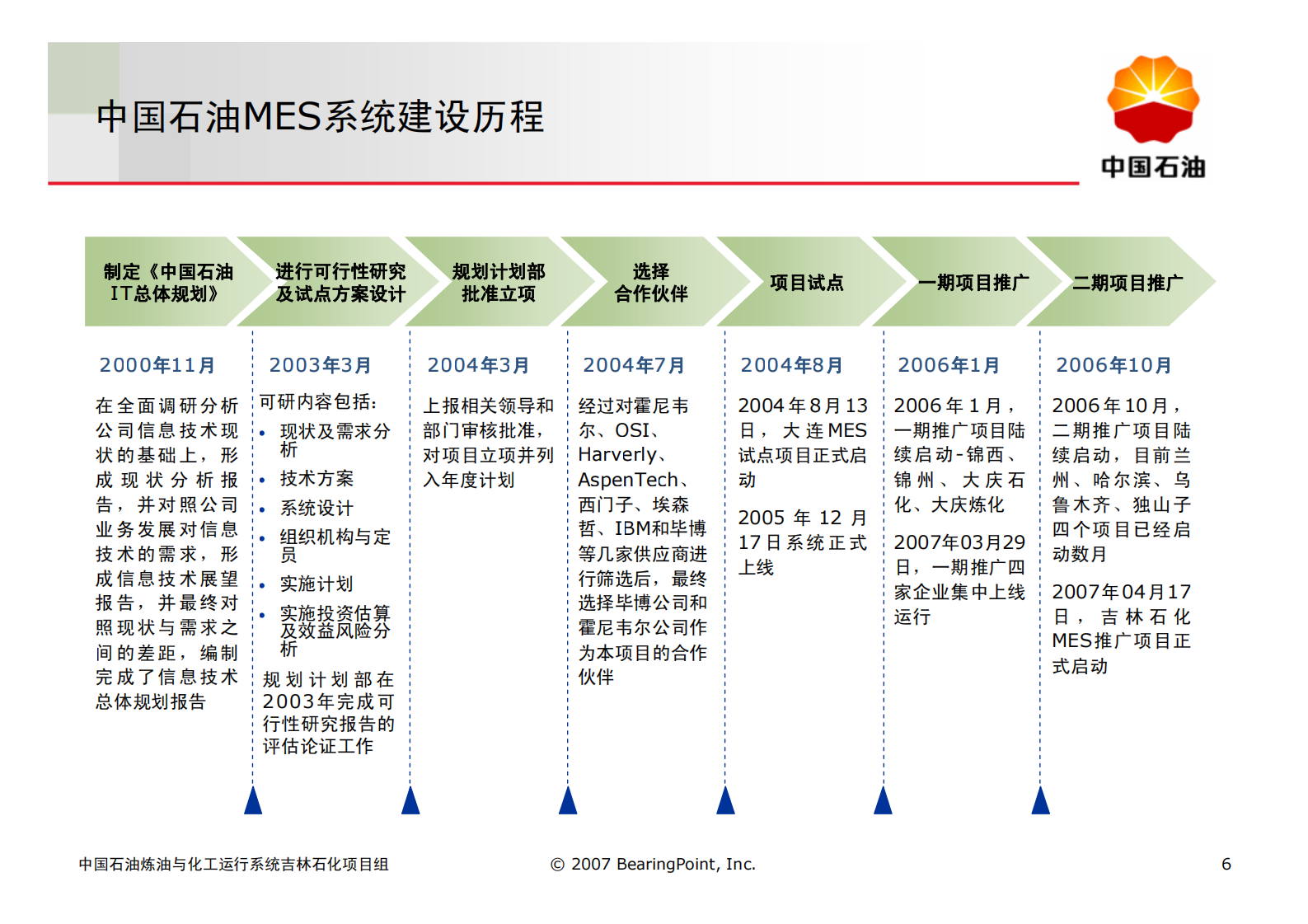 MES基础知识培训_ITIL之家(www.itilzj.com)_.PDF 第6页