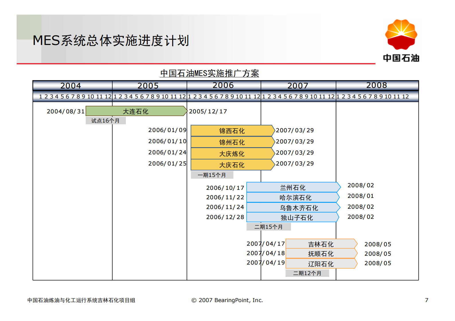 MES基础知识培训_ITIL之家(www.itilzj.com)_.PDF 第7页