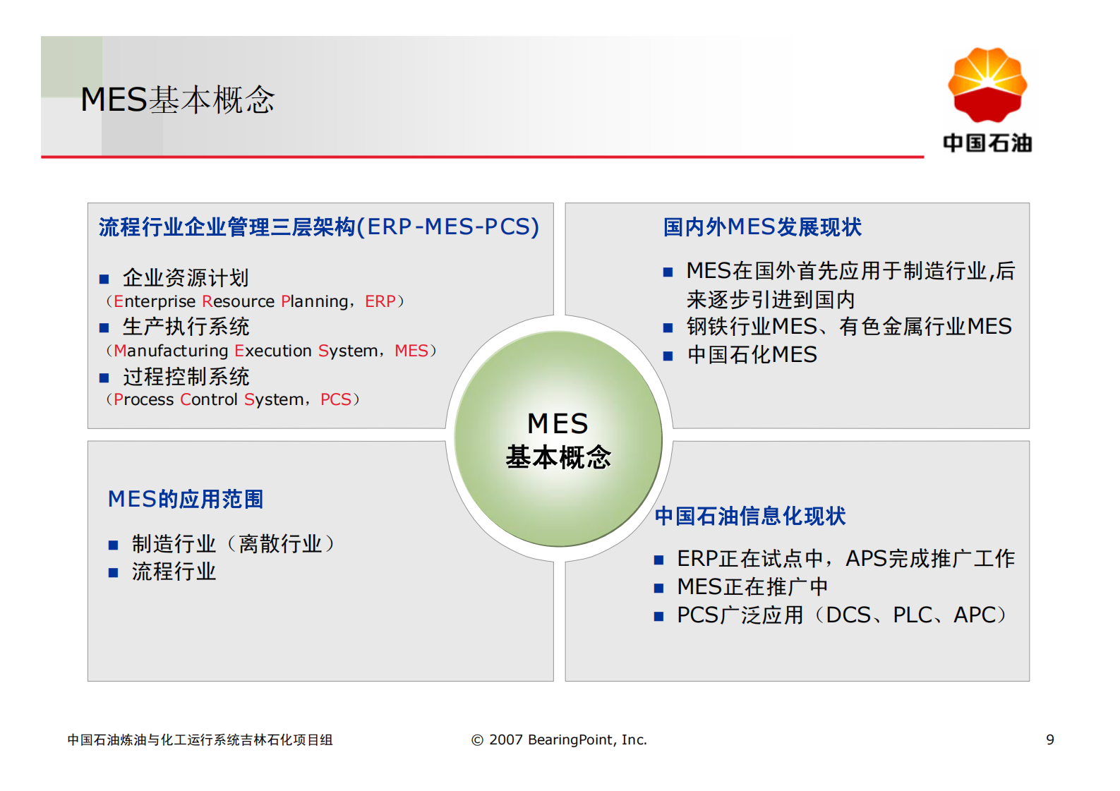 MES基础知识培训_ITIL之家(www.itilzj.com)_.PDF 第9页
