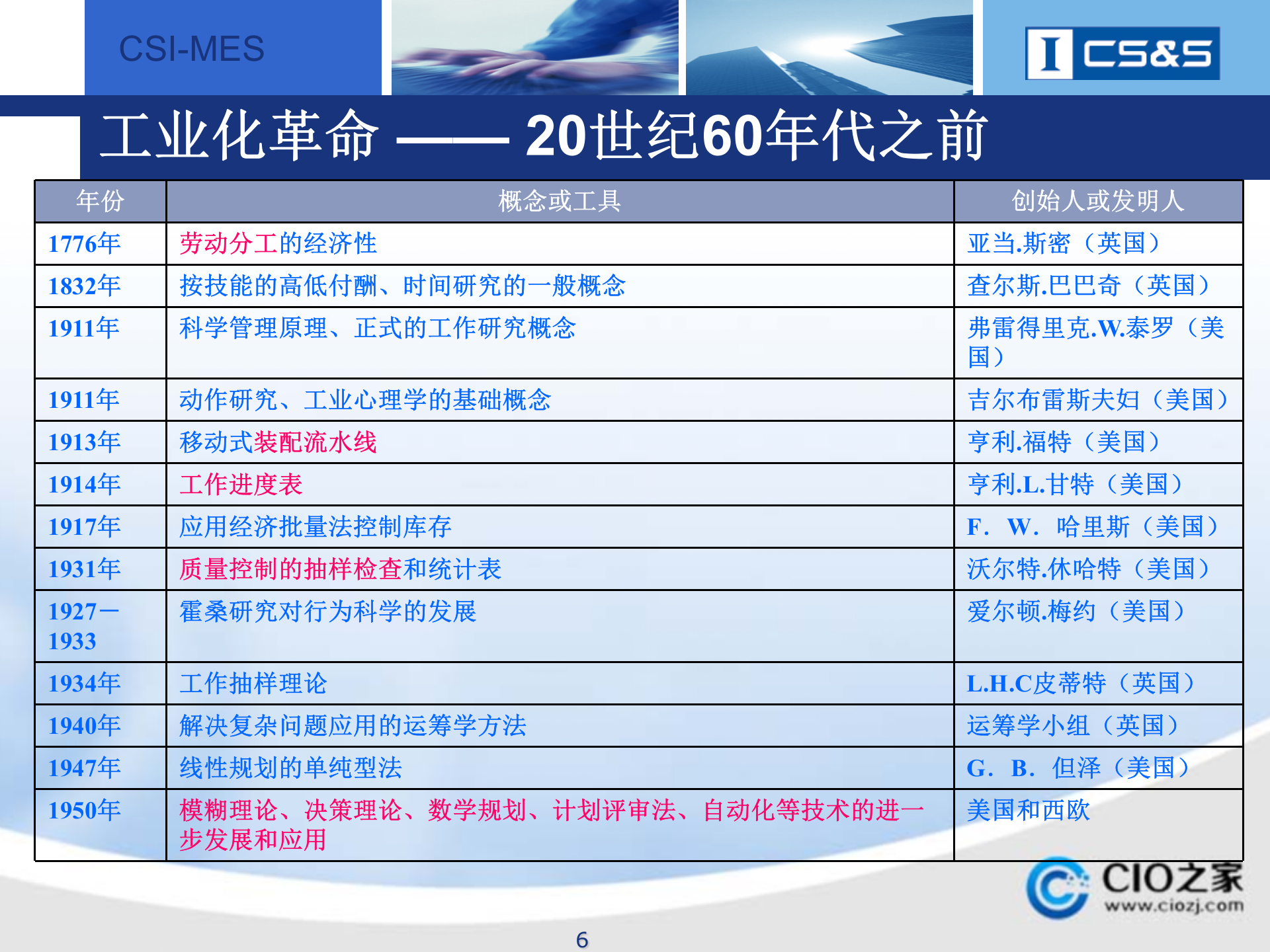 MES基础知识_ITIL之家(www.itilzj.com)_.PPTX 第6页