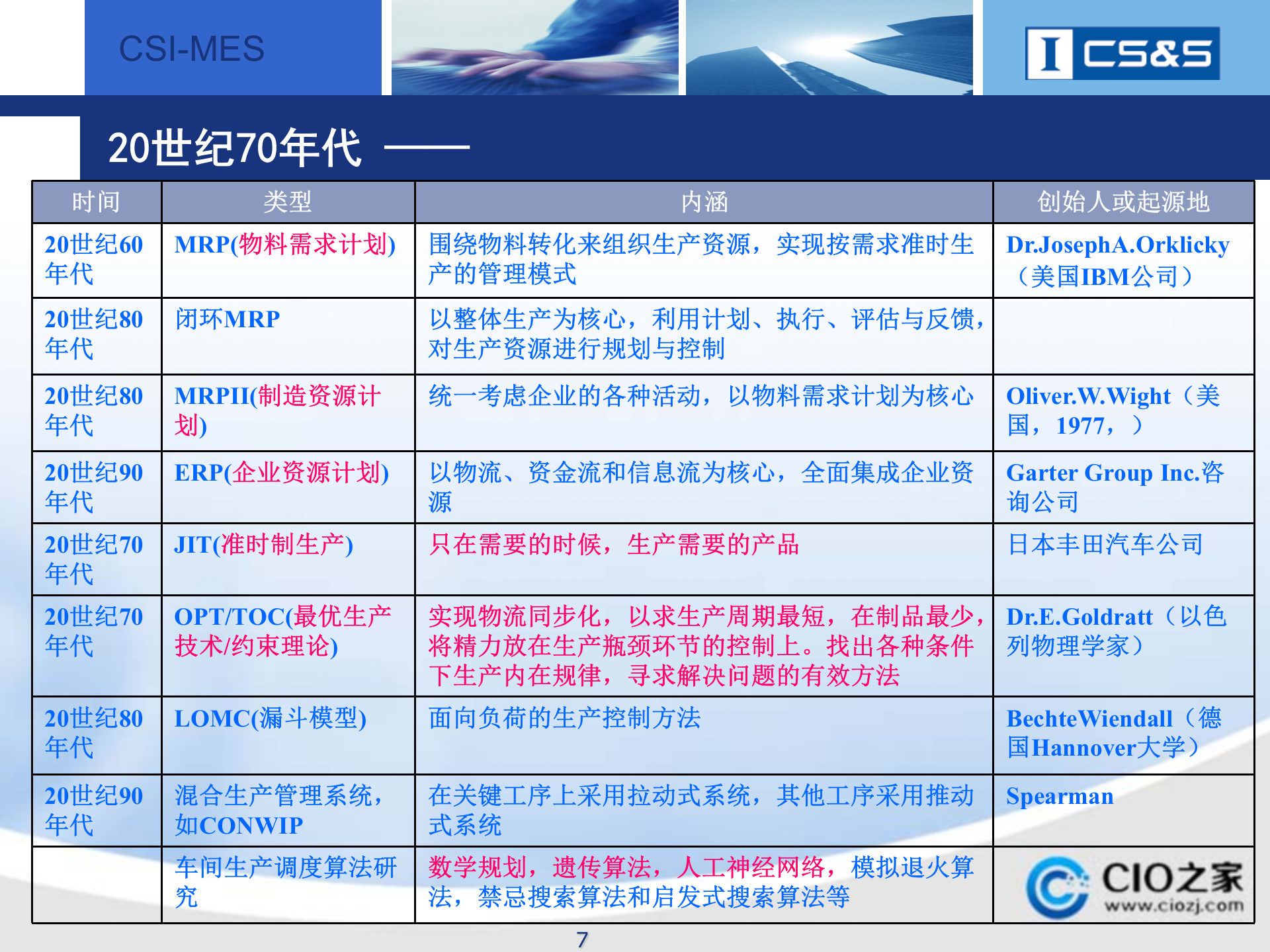 MES基础知识_ITIL之家(www.itilzj.com)_.PPTX 第7页