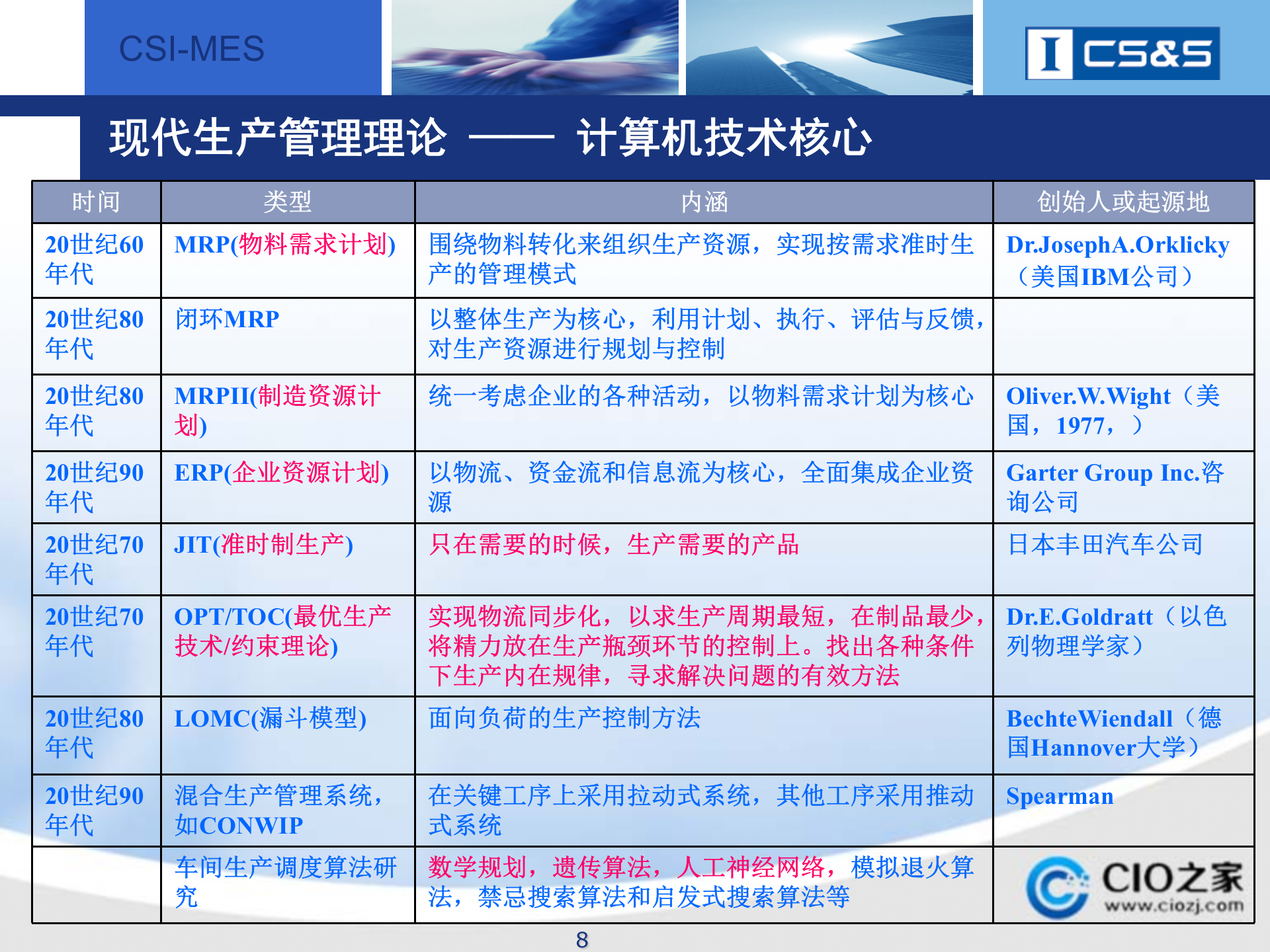 MES基础知识_ITIL之家(www.itilzj.com)_.PPTX 第8页