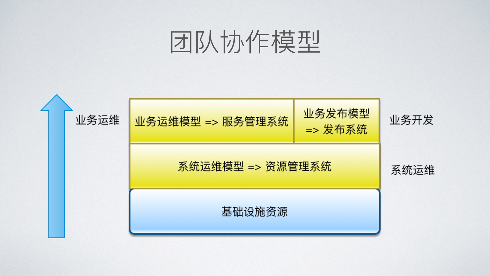 运维的数据银行_ITIL之家(www.itilzj.com)_.PDF 第3页