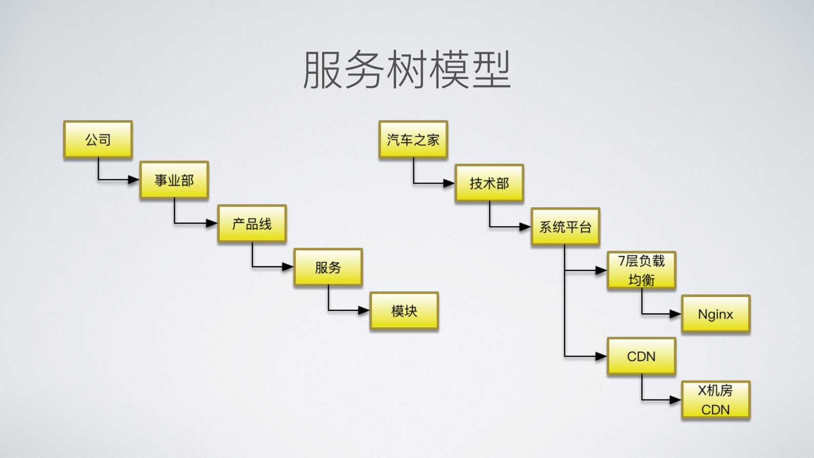 运维的数据银行_ITIL之家(www.itilzj.com)_.PDF 第8页