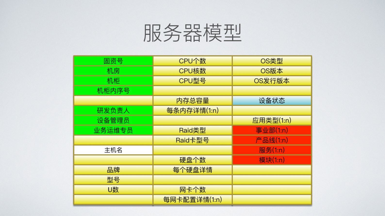 运维的数据银行_ITIL之家(www.itilzj.com)_.PDF 第9页