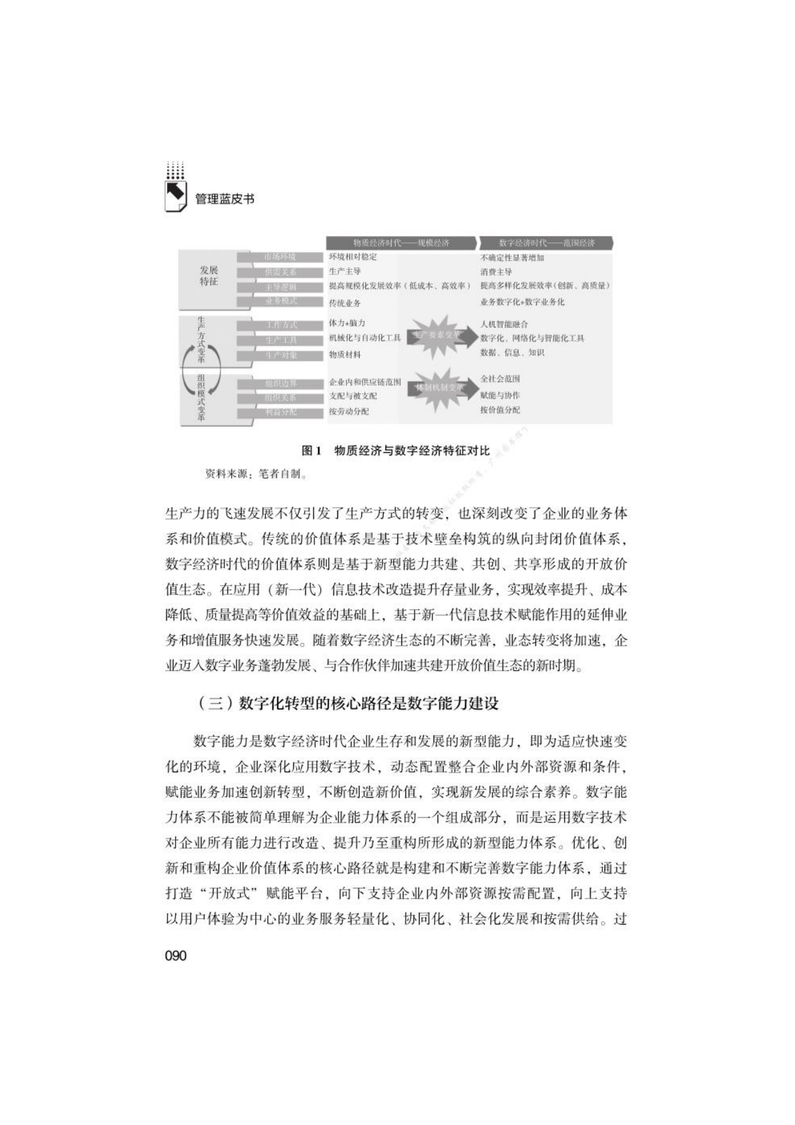 2020年企业数字化转型的架构方法 第4页
