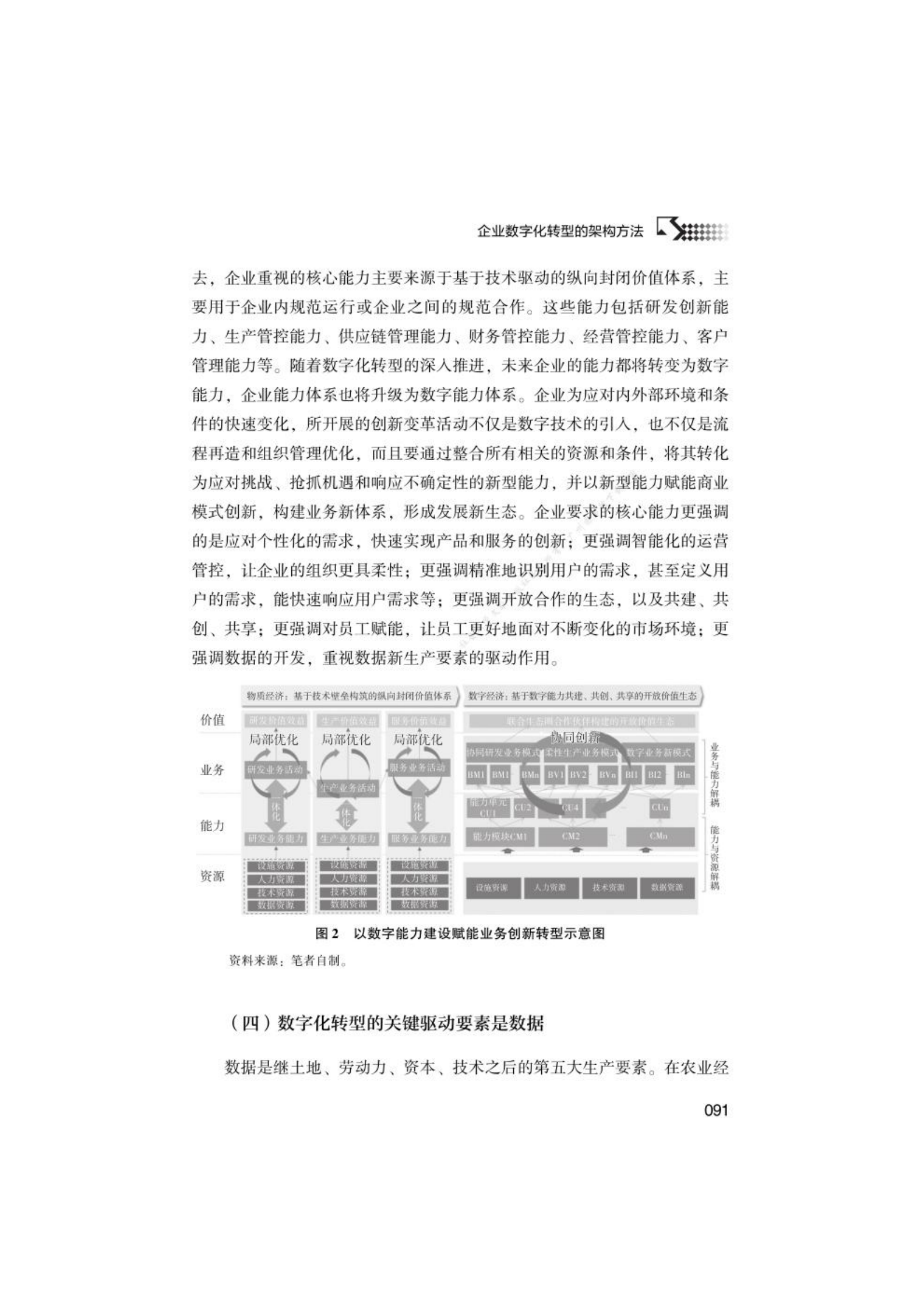2020年企业数字化转型的架构方法 第5页