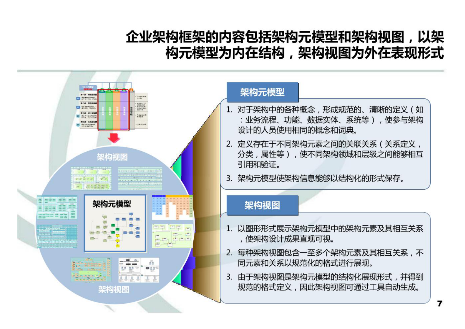 2022年国家电网企业架构及典型设计V 第7页
